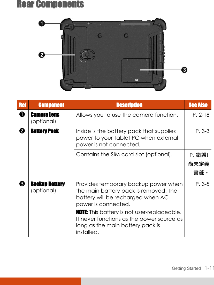  Getting Started   1-11 Rear Components  Ref Component Description See Also  Camera Lens (optional) Allows you to use the camera function. P. 2-18  Battery Pack Inside is the battery pack that supplies power to your Tablet PC when external power is not connected. P. 3-3 Contains the SIM card slot (optional). P. 錯誤! 尚未定義書籤。  Backup Battery (optional) Provides temporary backup power when the main battery pack is removed. The battery will be recharged when AC power is connected. NOTE: This battery is not user-replaceable. It never functions as the power source as long as the main battery pack is installed.   P. 3-5  