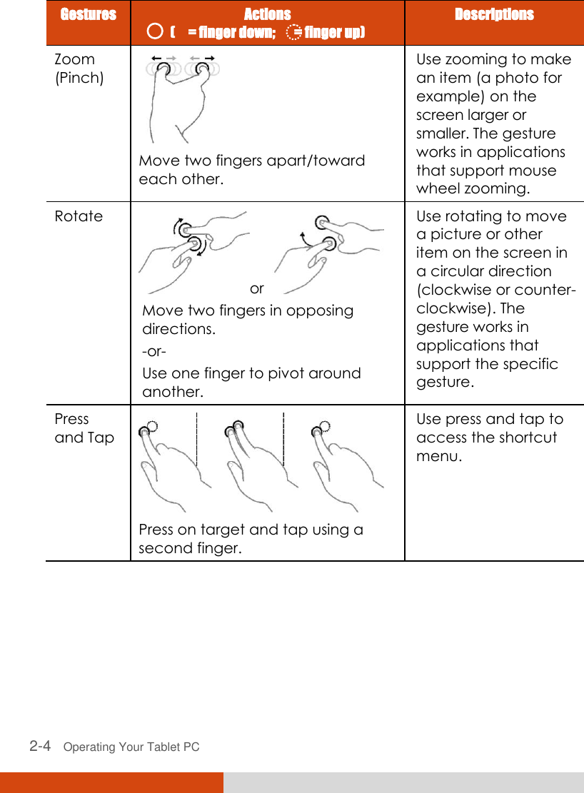  2-4   Operating Your Tablet PC Gestures Actions (     = finger down;       = finger up) Descriptions Zoom (Pinch)  Move two fingers apart/toward each other. Use zooming to make an item (a photo for example) on the screen larger or smaller. The gesture works in applications that support mouse wheel zooming. Rotate or    Move two fingers in opposing directions. -or- Use one finger to pivot around another. Use rotating to move a picture or other item on the screen in a circular direction (clockwise or counter- clockwise). The gesture works in applications that support the specific gesture. Press and Tap  Press on target and tap using a second finger. Use press and tap to access the shortcut menu. 