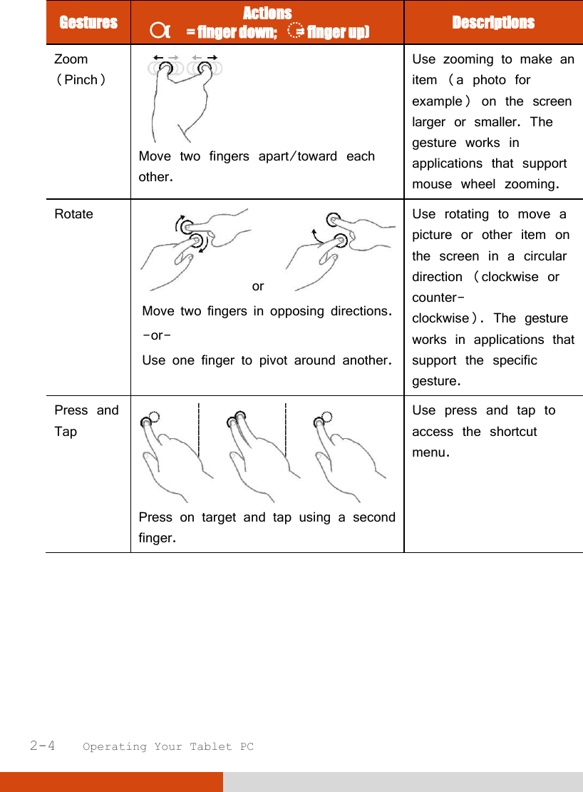  2-4   Operating Your Tablet PC Gestures Actions (      = finger down;       = finger up) Descriptions Zoom (Pinch)  Move two fingers apart/toward each other. Use zooming to make an item (a photo for example) on the screen larger or smaller. The gesture works in applications that support mouse wheel zooming. Rotate or    Move two fingers in opposing directions. -or- Use one finger to pivot around another. Use rotating to move a picture or other item on the screen in a circular direction (clockwise or counter- clockwise). The gesture works in applications that support the specific gesture. Press and Tap  Press on target and tap using a second finger. Use press and tap to access the shortcut menu. 