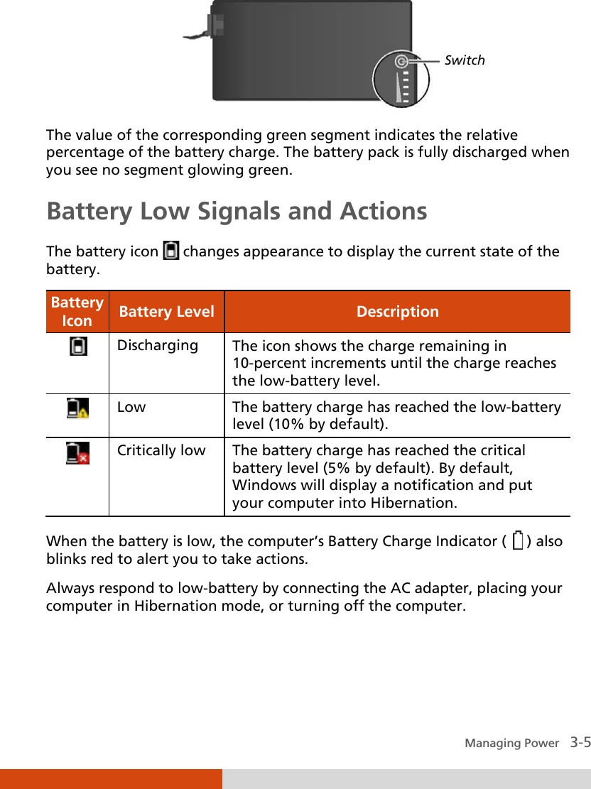  Managing Power   3-5  The value of the corresponding green segment indicates the relative percentage of the battery charge. The battery pack is fully discharged when you see no segment glowing green. Battery Low Signals and Actions The battery icon   changes appearance to display the current state of the battery. Battery Icon Battery Level  Description  Discharging  The icon shows the charge remaining in 10-percent increments until the charge reaches the low-battery level.  Low  The battery charge has reached the low-battery level (10% by default).  Critically low The battery charge has reached the critical battery level (5% by default). By default, Windows will display a notification and put your computer into Hibernation.  When the battery is low, the computer’s Battery Charge Indicator (  ) also blinks red to alert you to take actions. Always respond to low-battery by connecting the AC adapter, placing your computer in Hibernation mode, or turning off the computer. Switch 