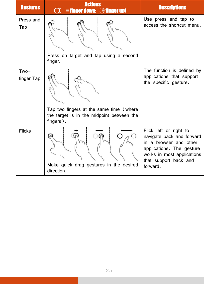  25 Gestures Actions (      = finger down;      = finger up) Descriptions Press and Tap  Press on target and tap using a second finger. Use press and tap to access the shortcut menu. Two- finger Tap  Tap two fingers at the same time (where the target is in the midpoint between the fingers). The function is defined by applications that support the specific gesture.  Flicks  Make quick drag gestures in the desired direction. Flick left or right to navigate back and forward in a browser and other applications. The gesture works in most applications that support back and forward.       