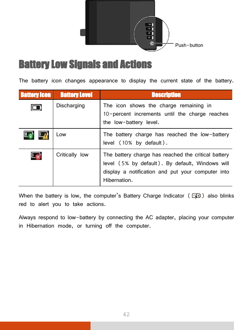 42  Battery Low Signals and Actions The battery icon changes appearance to display the current state of the battery. Battery Icon Battery Level Description  Discharging The icon shows the charge remaining in 10-percent increments until the charge reaches the low-battery level.    Low The battery charge has reached the low-battery level (10% by default).  Critically low The battery charge has reached the critical battery level (5% by default). By default, Windows will display a notification and put your computer into Hibernation.  When the battery is low, the computer’s Battery Charge Indicator ( ) also blinks red to alert you to take actions. Always respond to low-battery by connecting the AC adapter, placing your computer in Hibernation mode, or turning off the computer.      Push-button 