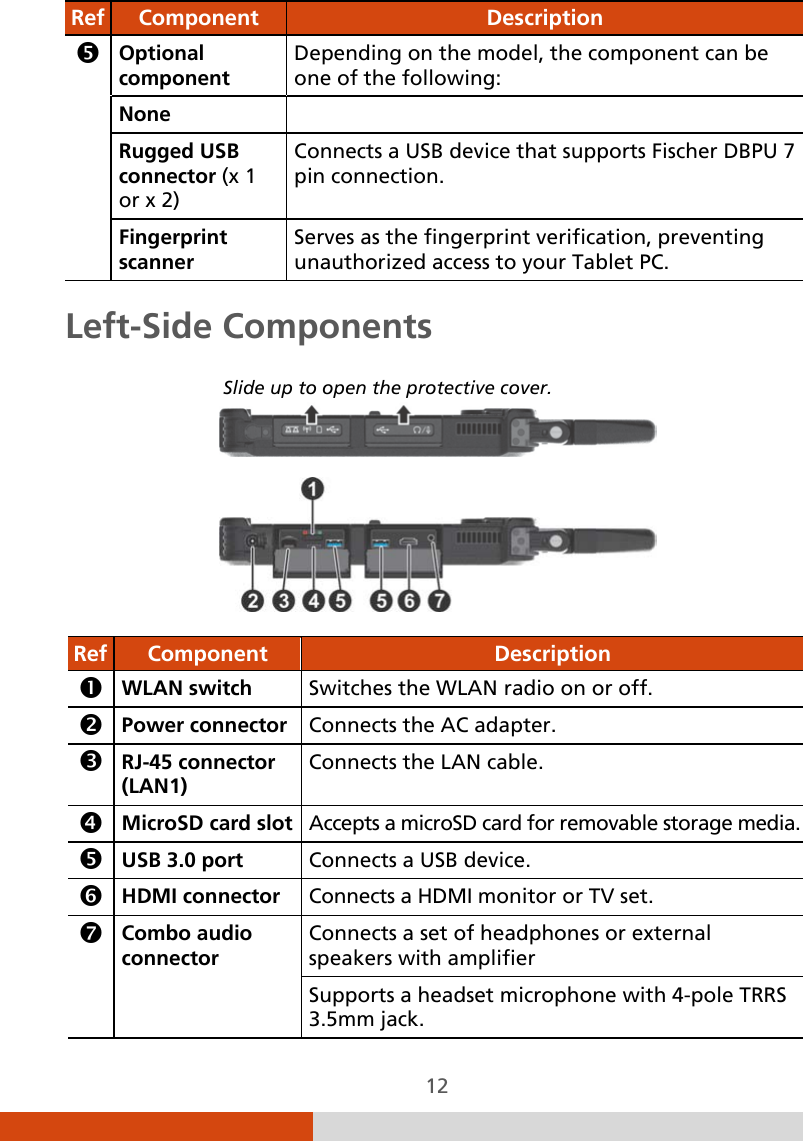  12 Ref Component  Description  Optional component Depending on the model, the component can be one of the following: None   Rugged USB connector (x 1 or x 2) Connects a USB device that supports Fischer DBPU 7 pin connection. Fingerprint scanner Serves as the fingerprint verification, preventing unauthorized access to your Tablet PC. Left-Side Components    Ref  Component  Description  WLAN switch Switches the WLAN radio on or off.  Power connector Connects the AC adapter.  RJ-45 connector (LAN1) Connects the LAN cable.  MicroSD card slot Accepts a microSD card for removable storage media.  USB 3.0 port Connects a USB device.  HDMI connector  Connects a HDMI monitor or TV set.  Combo audio connector  Connects a set of headphones or external speakers with amplifier Supports a headset microphone with 4-pole TRRS 3.5mm jack. Slide up to open the protective cover. 