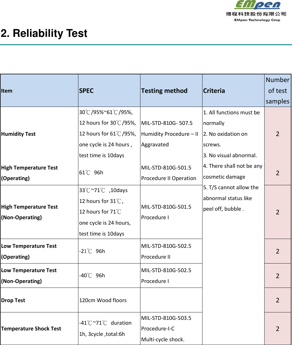                                                                 2. Reliability Test   Item SPEC Testing method Criteria Number of test samples Humidity Test 30℃/95%~61℃/95%, 12 hours for 30℃/95%,   12 hours for 61℃/95%, one cycle is 24 hours , test time is 10days MIL-STD-810G- 507.5 Humidity Procedure – II Aggravated 1. All functions must be normally 2. No oxidation on screws. 3. No visual abnormal. 4. There shall not be any cosmetic damage   5. T/S cannot allow the abnormal status like peel off, bubble . 2 High Temperature Test (Operating) 61℃  96h MIL-STD-810G-501.5 Procedure II Operation 2 High Temperature Test (Non-Operating) 33℃~71℃  ,10days 12 hours for 31℃,   12 hours for 71℃ one cycle is 24 hours,     test time is 10days MIL-STD-810G-501.5 Procedure I 2 Low Temperature Test (Operating) -21℃  96h   MIL-STD-810G-502.5 Procedure II 2 Low Temperature Test (Non-Operating) -40℃  96h   MIL-STD-810G-502.5 Procedure I 2 Drop Test 120cm Wood floors  2 Temperature Shock Test -41℃~71℃  duration 1h, 3cycle ,total:6h MIL-STD-810G-503.5   Procedure-I-C Multi-cycle shock. 2   