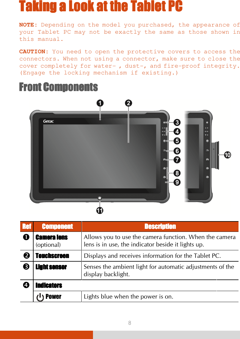  8 Taking a Look at the Tablet PCTaking a Look at the Tablet PCTaking a Look at the Tablet PCTaking a Look at the Tablet PC    NOTE: Depending on the model you purchased, the appearance of your Tablet PC may not be exactly the same as those shown in this manual.  CAUTION: You need to open the protective covers to access the connectors. When not using a connector, make sure to close the cover completely for water- , dust-, and fire-proof integrity. (Engage the locking mechanism if existing.)  Front ComponentsFront ComponentsFront ComponentsFront Components     RefRefRefRef    ComponentComponentComponentComponent     DescriptionDescriptionDescriptionDescription     Camera lens Camera lens Camera lens Camera lens (optional)    Allows you to use the camera function. When the camera lens is in use, the indicator beside it lights up.  TouchscreenTouchscreenTouchscreenTouchscreen    Displays and receives information for the Tablet PC.  Light Light Light Light ssssensorensorensorensor    Senses the ambient light for automatic adjustments of the display backlight.  IndicatorsIndicatorsIndicatorsIndicators  Power   Lights blue when the power is on. 