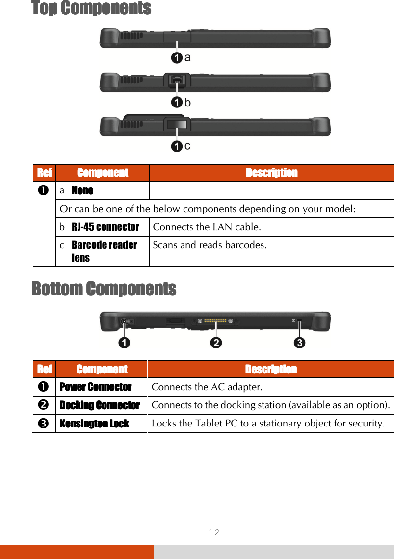  12 TopTopTopTop    ComponentsComponentsComponentsComponents     RefRefRefRef    ComponentComponentComponentComponent     DescriptionDescriptionDescriptionDescription     a NoneNoneNoneNone     Or can be one of the below components depending on your model: b RJ-45 connector    Connects the LAN cable. c Barcode reader lens Scans and reads barcodes.  BottomBottomBottomBottom    ComponentsComponentsComponentsComponents     RefRefRefRef    ComponentComponentComponentComponent     DescriptionDescriptionDescriptionDescription     Power ConnectorPower ConnectorPower ConnectorPower Connector   Connects the AC adapter.  Docking ConnectorDocking ConnectorDocking ConnectorDocking Connector    Connects to the docking station (available as an option).  Kensington LockKensington LockKensington LockKensington Lock    Locks the Tablet PC to a stationary object for security.    