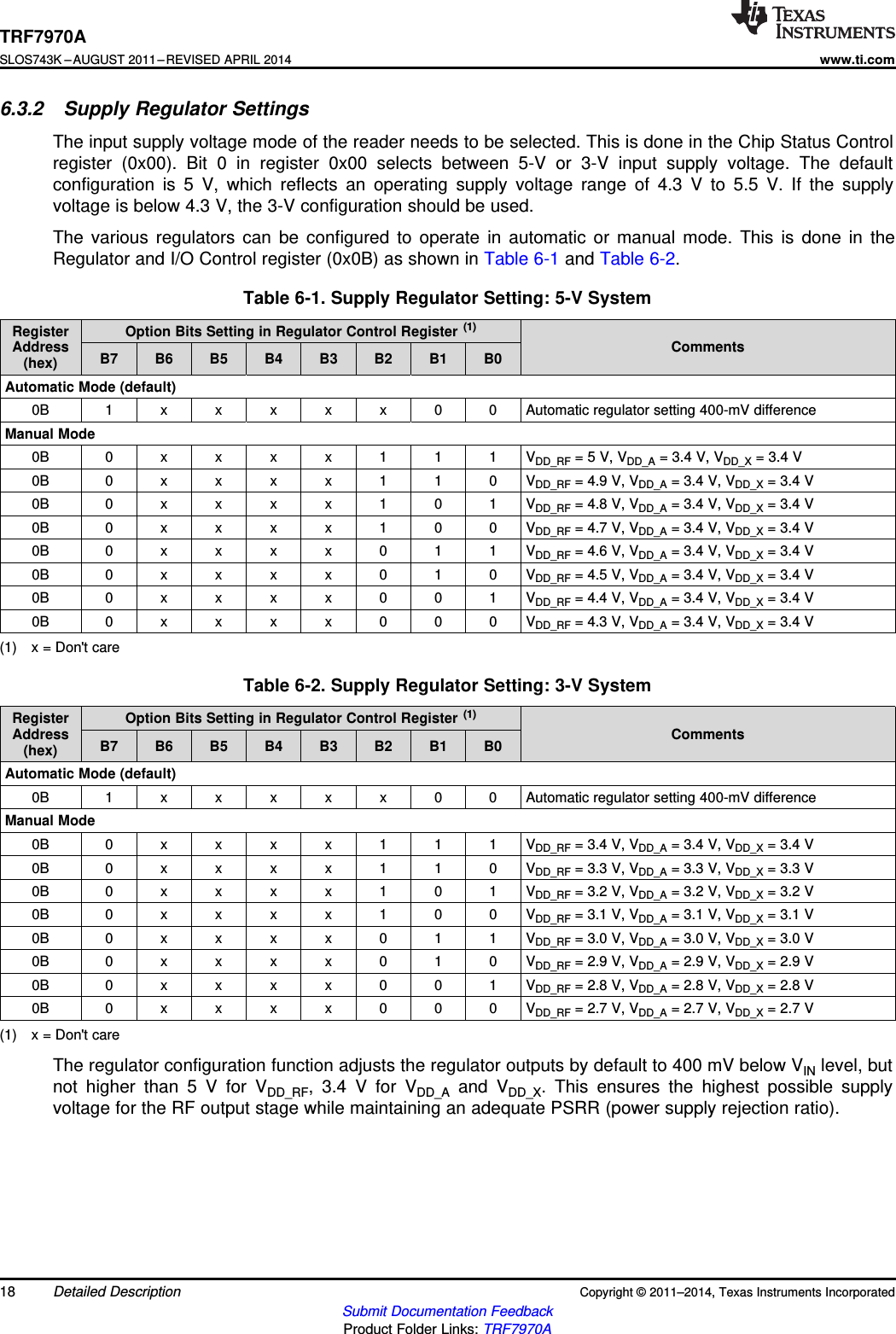 TRF7970ASLOS743K –AUGUST 2011–REVISED APRIL 2014www.ti.com6.3.2 Supply Regulator SettingsThe input supply voltage mode of the reader needs to be selected. This is done in the Chip Status Controlregister (0x00). Bit 0 in register 0x00 selects between 5-V or 3-V input supply voltage. The defaultconfiguration is 5 V, which reflects an operating supply voltage range of 4.3 V to 5.5 V. If the supplyvoltage is below 4.3 V, the 3-V configuration should be used.The various regulators can be configured to operate in automatic or manual mode. This is done in theRegulator and I/O Control register (0x0B) as shown in Table 6-1 and Table 6-2.Table 6-1. Supply Regulator Setting: 5-V SystemRegister Option Bits Setting in Regulator Control Register (1)Address CommentsB7 B6 B5 B4 B3 B2 B1 B0(hex)Automatic Mode (default)0B 1 x x x x x 0 0 Automatic regulator setting 400-mV differenceManual Mode0B 0 x x x x 1 1 1 VDD_RF = 5 V, VDD_A = 3.4 V, VDD_X = 3.4 V0B 0 x x x x 1 1 0 VDD_RF = 4.9 V, VDD_A = 3.4 V, VDD_X = 3.4 V0B 0 x x x x 1 0 1 VDD_RF = 4.8 V, VDD_A = 3.4 V, VDD_X = 3.4 V0B 0 x x x x 1 0 0 VDD_RF = 4.7 V, VDD_A = 3.4 V, VDD_X = 3.4 V0B 0 x x x x 0 1 1 VDD_RF = 4.6 V, VDD_A = 3.4 V, VDD_X = 3.4 V0B 0 x x x x 0 1 0 VDD_RF = 4.5 V, VDD_A = 3.4 V, VDD_X = 3.4 V0B 0 x x x x 0 0 1 VDD_RF = 4.4 V, VDD_A = 3.4 V, VDD_X = 3.4 V0B 0 x x x x 0 0 0 VDD_RF = 4.3 V, VDD_A = 3.4 V, VDD_X = 3.4 V(1) x = Don&apos;t careTable 6-2. Supply Regulator Setting: 3-V SystemRegister Option Bits Setting in Regulator Control Register (1)Address CommentsB7 B6 B5 B4 B3 B2 B1 B0(hex)Automatic Mode (default)0B 1 x x x x x 0 0 Automatic regulator setting 400-mV differenceManual Mode0B 0 x x x x 1 1 1 VDD_RF = 3.4 V, VDD_A = 3.4 V, VDD_X = 3.4 V0B 0 x x x x 1 1 0 VDD_RF = 3.3 V, VDD_A = 3.3 V, VDD_X = 3.3 V0B 0 x x x x 1 0 1 VDD_RF = 3.2 V, VDD_A = 3.2 V, VDD_X = 3.2 V0B 0 x x x x 1 0 0 VDD_RF = 3.1 V, VDD_A = 3.1 V, VDD_X = 3.1 V0B 0 x x x x 0 1 1 VDD_RF = 3.0 V, VDD_A = 3.0 V, VDD_X = 3.0 V0B 0 x x x x 0 1 0 VDD_RF = 2.9 V, VDD_A = 2.9 V, VDD_X = 2.9 V0B 0 x x x x 0 0 1 VDD_RF = 2.8 V, VDD_A = 2.8 V, VDD_X = 2.8 V0B 0 x x x x 0 0 0 VDD_RF = 2.7 V, VDD_A = 2.7 V, VDD_X = 2.7 V(1) x = Don&apos;t careThe regulator configuration function adjusts the regulator outputs by default to 400 mV below VIN level, butnot higher than 5 V for VDD_RF, 3.4 V for VDD_A and VDD_X. This ensures the highest possible supplyvoltage for the RF output stage while maintaining an adequate PSRR (power supply rejection ratio).18 Detailed Description Copyright © 2011–2014, Texas Instruments IncorporatedSubmit Documentation FeedbackProduct Folder Links: TRF7970A