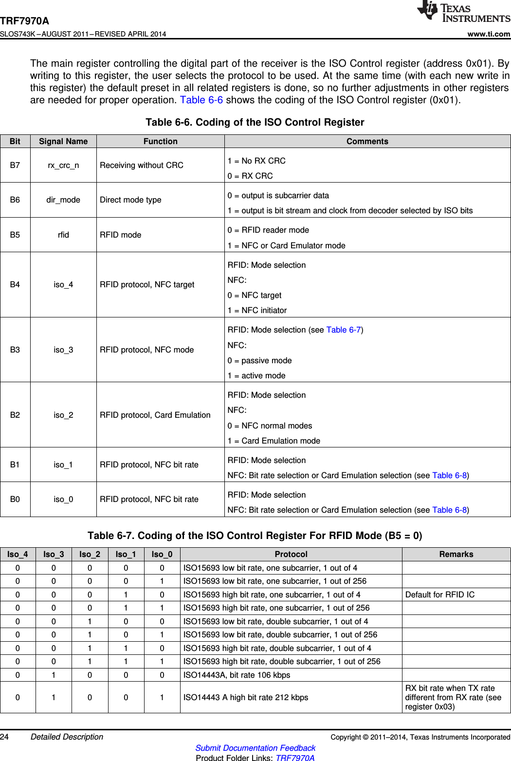 TRF7970ASLOS743K –AUGUST 2011–REVISED APRIL 2014www.ti.comThe main register controlling the digital part of the receiver is the ISO Control register (address 0x01). Bywriting to this register, the user selects the protocol to be used. At the same time (with each new write inthis register) the default preset in all related registers is done, so no further adjustments in other registersare needed for proper operation. Table 6-6 shows the coding of the ISO Control register (0x01).Table 6-6. Coding of the ISO Control RegisterBit Signal Name Function Comments1 = No RX CRCB7 rx_crc_n Receiving without CRC0 = RX CRC0 = output is subcarrier dataB6 dir_mode Direct mode type1 = output is bit stream and clock from decoder selected by ISO bits0 = RFID reader modeB5 rfid RFID mode1 = NFC or Card Emulator modeRFID: Mode selectionNFC:B4 iso_4 RFID protocol, NFC target0 = NFC target1 = NFC initiatorRFID: Mode selection (see Table 6-7)NFC:B3 iso_3 RFID protocol, NFC mode0 = passive mode1 = active modeRFID: Mode selectionNFC:B2 iso_2 RFID protocol, Card Emulation0 = NFC normal modes1 = Card Emulation modeRFID: Mode selectionB1 iso_1 RFID protocol, NFC bit rateNFC: Bit rate selection or Card Emulation selection (see Table 6-8)RFID: Mode selectionB0 iso_0 RFID protocol, NFC bit rateNFC: Bit rate selection or Card Emulation selection (see Table 6-8)Table 6-7. Coding of the ISO Control Register For RFID Mode (B5 = 0)Iso_4 Iso_3 Iso_2 Iso_1 Iso_0 Protocol Remarks0 0 0 0 0 ISO15693 low bit rate, one subcarrier, 1 out of 40 0 0 0 1 ISO15693 low bit rate, one subcarrier, 1 out of 2560 0 0 1 0 ISO15693 high bit rate, one subcarrier, 1 out of 4 Default for RFID IC0 0 0 1 1 ISO15693 high bit rate, one subcarrier, 1 out of 2560 0 1 0 0 ISO15693 low bit rate, double subcarrier, 1 out of 40 0 1 0 1 ISO15693 low bit rate, double subcarrier, 1 out of 2560 0 1 1 0 ISO15693 high bit rate, double subcarrier, 1 out of 40 0 1 1 1 ISO15693 high bit rate, double subcarrier, 1 out of 2560 1 0 0 0 ISO14443A, bit rate 106 kbpsRX bit rate when TX rate0 1 0 0 1 ISO14443 A high bit rate 212 kbps different from RX rate (seeregister 0x03)24 Detailed Description Copyright © 2011–2014, Texas Instruments IncorporatedSubmit Documentation FeedbackProduct Folder Links: TRF7970A