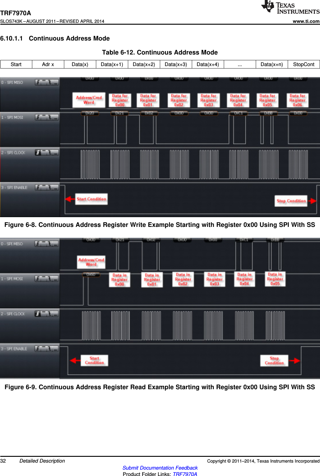 TRF7970ASLOS743K –AUGUST 2011–REVISED APRIL 2014www.ti.com6.10.1.1 Continuous Address ModeTable 6-12. Continuous Address ModeStart Adr x Data(x) Data(x+1) Data(x+2) Data(x+3) Data(x+4) ... Data(x+n) StopContFigure 6-8. Continuous Address Register Write Example Starting with Register 0x00 Using SPI With SSFigure 6-9. Continuous Address Register Read Example Starting with Register 0x00 Using SPI With SS32 Detailed Description Copyright © 2011–2014, Texas Instruments IncorporatedSubmit Documentation FeedbackProduct Folder Links: TRF7970A
