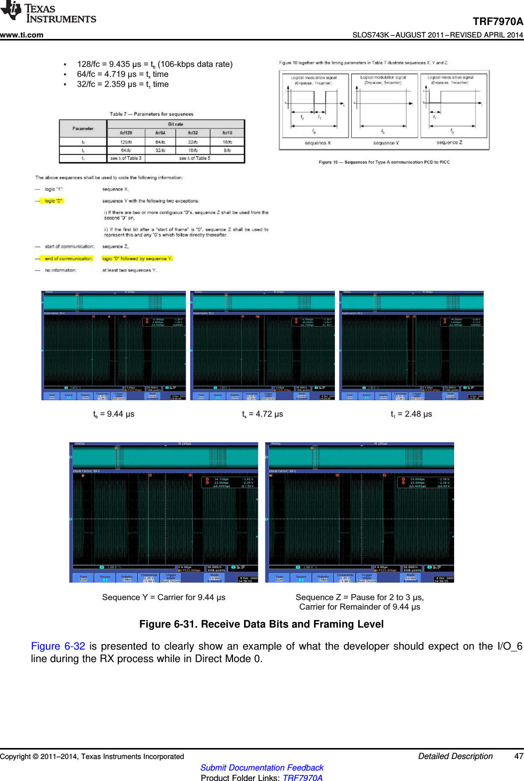 ???128/fc = 9.435 µs = t (106-kbps data rate)64/fc = 4.719 µs = t time32/fc = 2.359 µs = t timebx1t = 9.44bµs t = 4.72xµs t = 2.481µsSequence Y = Carrier for 9.44 µs Sequence Z = Pause for 2Carrier for Remainder of 9.44to 3 µs,µsTRF7970Awww.ti.comSLOS743K –AUGUST 2011–REVISED APRIL 2014Figure 6-31. Receive Data Bits and Framing LevelFigure 6-32 is presented to clearly show an example of what the developer should expect on the I/O_6line during the RX process while in Direct Mode 0.Copyright © 2011–2014, Texas Instruments Incorporated Detailed Description 47Submit Documentation FeedbackProduct Folder Links: TRF7970A