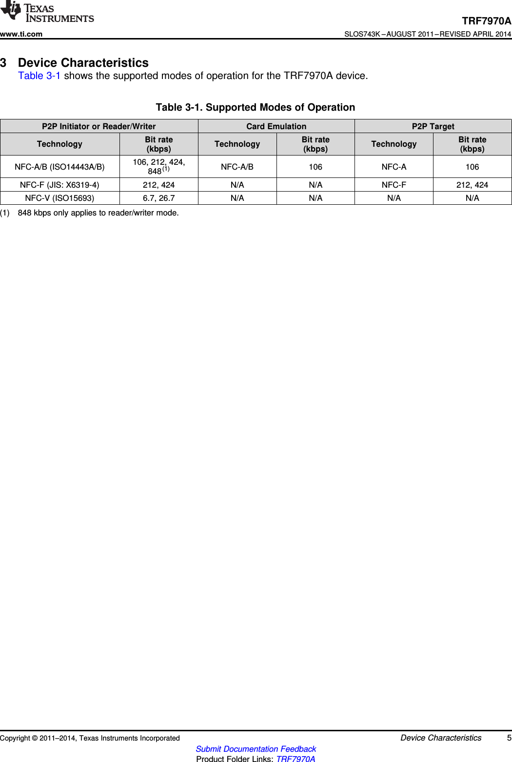 TRF7970Awww.ti.comSLOS743K –AUGUST 2011–REVISED APRIL 20143 Device CharacteristicsTable 3-1 shows the supported modes of operation for the TRF7970A device.Table 3-1. Supported Modes of OperationP2P Initiator or Reader/Writer Card Emulation P2P TargetBit rate Bit rate Bit rateTechnology Technology Technology(kbps) (kbps) (kbps)106, 212, 424,NFC-A/B (ISO14443A/B) NFC-A/B 106 NFC-A 106848(1)NFC-F (JIS: X6319-4) 212, 424 N/A N/A NFC-F 212, 424NFC-V (ISO15693) 6.7, 26.7 N/A N/A N/A N/A(1) 848 kbps only applies to reader/writer mode.Copyright © 2011–2014, Texas Instruments Incorporated Device Characteristics 5Submit Documentation FeedbackProduct Folder Links: TRF7970A