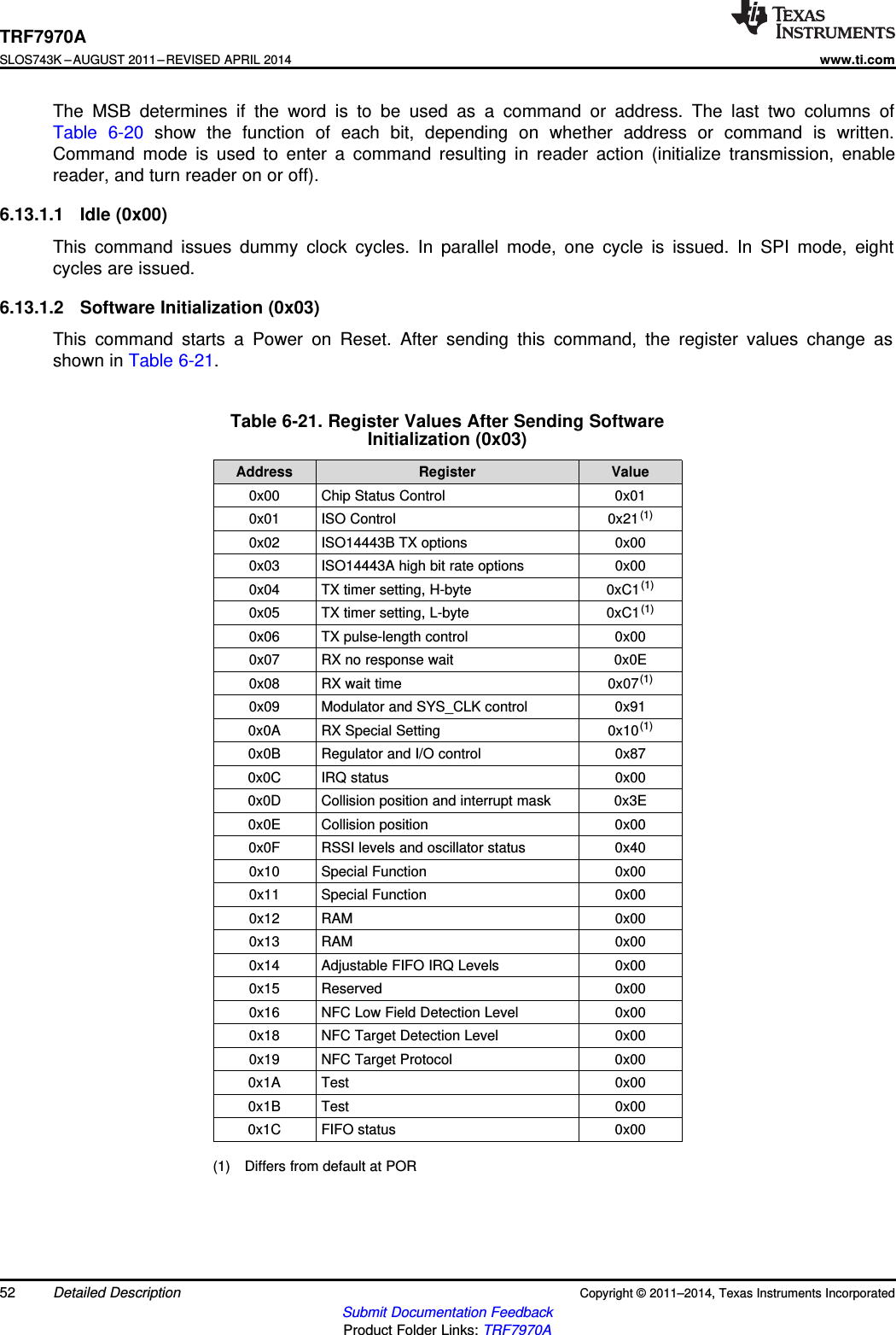 TRF7970ASLOS743K –AUGUST 2011–REVISED APRIL 2014www.ti.comThe MSB determines if the word is to be used as a command or address. The last two columns ofTable 6-20 show the function of each bit, depending on whether address or command is written.Command mode is used to enter a command resulting in reader action (initialize transmission, enablereader, and turn reader on or off).6.13.1.1 Idle (0x00)This command issues dummy clock cycles. In parallel mode, one cycle is issued. In SPI mode, eightcycles are issued.6.13.1.2 Software Initialization (0x03)This command starts a Power on Reset. After sending this command, the register values change asshown in Table 6-21.Table 6-21. Register Values After Sending SoftwareInitialization (0x03)Address Register Value0x00 Chip Status Control 0x010x01 ISO Control 0x21(1)0x02 ISO14443B TX options 0x000x03 ISO14443A high bit rate options 0x000x04 TX timer setting, H-byte 0xC1(1)0x05 TX timer setting, L-byte 0xC1(1)0x06 TX pulse-length control 0x000x07 RX no response wait 0x0E0x08 RX wait time 0x07(1)0x09 Modulator and SYS_CLK control 0x910x0A RX Special Setting 0x10(1)0x0B Regulator and I/O control 0x870x0C IRQ status 0x000x0D Collision position and interrupt mask 0x3E0x0E Collision position 0x000x0F RSSI levels and oscillator status 0x400x10 Special Function 0x000x11 Special Function 0x000x12 RAM 0x000x13 RAM 0x000x14 Adjustable FIFO IRQ Levels 0x000x15 Reserved 0x000x16 NFC Low Field Detection Level 0x000x18 NFC Target Detection Level 0x000x19 NFC Target Protocol 0x000x1A Test 0x000x1B Test 0x000x1C FIFO status 0x00(1) Differs from default at POR52 Detailed Description Copyright © 2011–2014, Texas Instruments IncorporatedSubmit Documentation FeedbackProduct Folder Links: TRF7970A