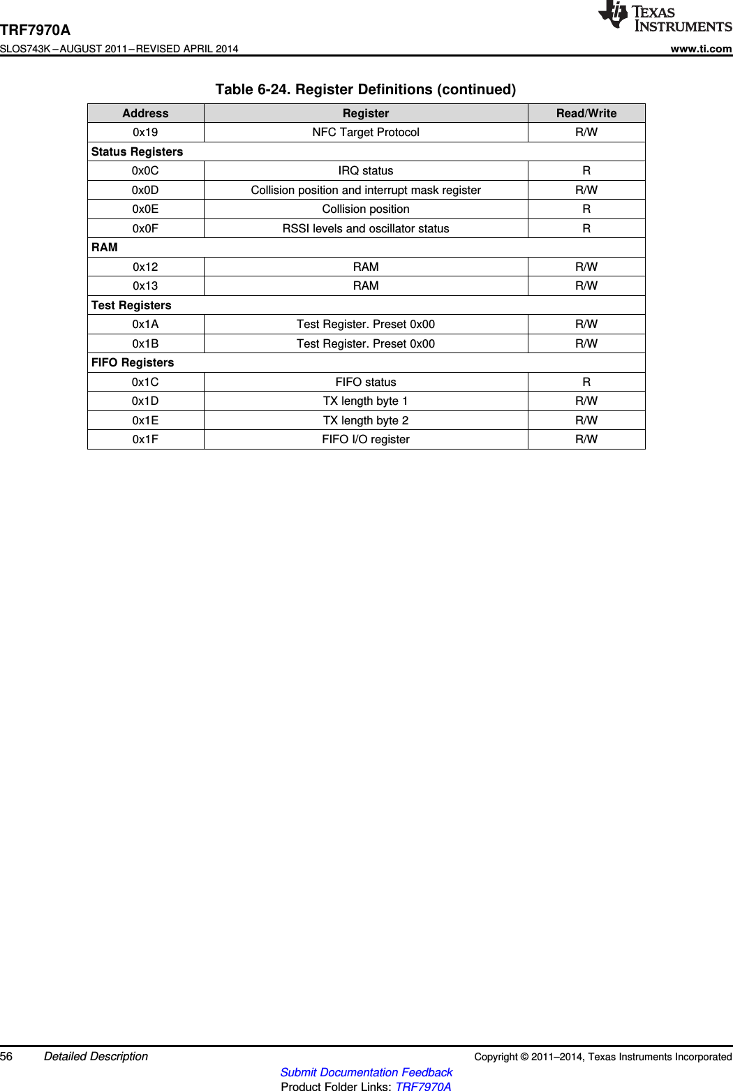 TRF7970ASLOS743K –AUGUST 2011–REVISED APRIL 2014www.ti.comTable 6-24. Register Definitions (continued)Address Register Read/Write0x19 NFC Target Protocol R/WStatus Registers0x0C IRQ status R0x0D Collision position and interrupt mask register R/W0x0E Collision position R0x0F RSSI levels and oscillator status RRAM0x12 RAM R/W0x13 RAM R/WTest Registers0x1A Test Register. Preset 0x00 R/W0x1B Test Register. Preset 0x00 R/WFIFO Registers0x1C FIFO status R0x1D TX length byte 1 R/W0x1E TX length byte 2 R/W0x1F FIFO I/O register R/W56 Detailed Description Copyright © 2011–2014, Texas Instruments IncorporatedSubmit Documentation FeedbackProduct Folder Links: TRF7970A