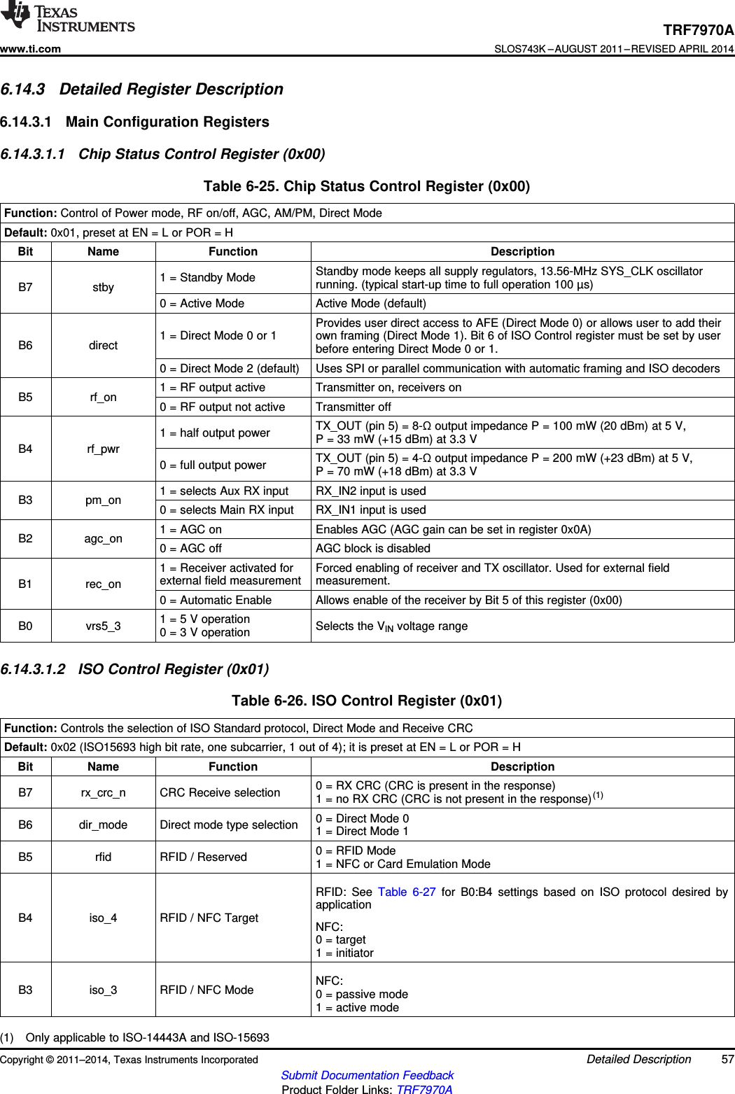 TRF7970Awww.ti.comSLOS743K –AUGUST 2011–REVISED APRIL 20146.14.3 Detailed Register Description6.14.3.1 Main Configuration Registers6.14.3.1.1 Chip Status Control Register (0x00)Table 6-25. Chip Status Control Register (0x00)Function: Control of Power mode, RF on/off, AGC, AM/PM, Direct ModeDefault: 0x01, preset at EN = L or POR = HBit Name Function DescriptionStandby mode keeps all supply regulators, 13.56-MHz SYS_CLK oscillator1 = Standby Mode running. (typical start-up time to full operation 100 µs)B7 stby0 = Active Mode Active Mode (default)Provides user direct access to AFE (Direct Mode 0) or allows user to add their1 = Direct Mode 0 or 1 own framing (Direct Mode 1). Bit 6 of ISO Control register must be set by userB6 direct before entering Direct Mode 0 or 1.0 = Direct Mode 2 (default) Uses SPI or parallel communication with automatic framing and ISO decoders1 = RF output active Transmitter on, receivers onB5 rf_on 0 = RF output not active Transmitter offTX_OUT (pin 5) = 8-Ωoutput impedance P = 100 mW (20 dBm) at 5 V,1 = half output power P = 33 mW (+15 dBm) at 3.3 VB4 rf_pwr TX_OUT (pin 5) = 4-Ωoutput impedance P = 200 mW (+23 dBm) at 5 V,0 = full output power P = 70 mW (+18 dBm) at 3.3 V1 = selects Aux RX input RX_IN2 input is usedB3 pm_on 0 = selects Main RX input RX_IN1 input is used1 = AGC on Enables AGC (AGC gain can be set in register 0x0A)B2 agc_on 0 = AGC off AGC block is disabled1 = Receiver activated for Forced enabling of receiver and TX oscillator. Used for external fieldexternal field measurement measurement.B1 rec_on0 = Automatic Enable Allows enable of the receiver by Bit 5 of this register (0x00)1 = 5 V operationB0 vrs5_3 Selects the VIN voltage range0 = 3 V operation6.14.3.1.2 ISO Control Register (0x01)Table 6-26. ISO Control Register (0x01)Function: Controls the selection of ISO Standard protocol, Direct Mode and Receive CRCDefault: 0x02 (ISO15693 high bit rate, one subcarrier, 1 out of 4); it is preset at EN = L or POR = HBit Name Function Description0 = RX CRC (CRC is present in the response)B7 rx_crc_n CRC Receive selection 1 = no RX CRC (CRC is not present in the response)(1)0 = Direct Mode 0B6 dir_mode Direct mode type selection 1 = Direct Mode 10 = RFID ModeB5 rfid RFID / Reserved 1 = NFC or Card Emulation ModeRFID: See Table 6-27 for B0:B4 settings based on ISO protocol desired byapplicationB4 iso_4 RFID / NFC Target NFC:0 = target1 = initiatorNFC:B3 iso_3 RFID / NFC Mode 0 = passive mode1 = active mode(1) Only applicable to ISO-14443A and ISO-15693Copyright © 2011–2014, Texas Instruments Incorporated Detailed Description 57Submit Documentation FeedbackProduct Folder Links: TRF7970A