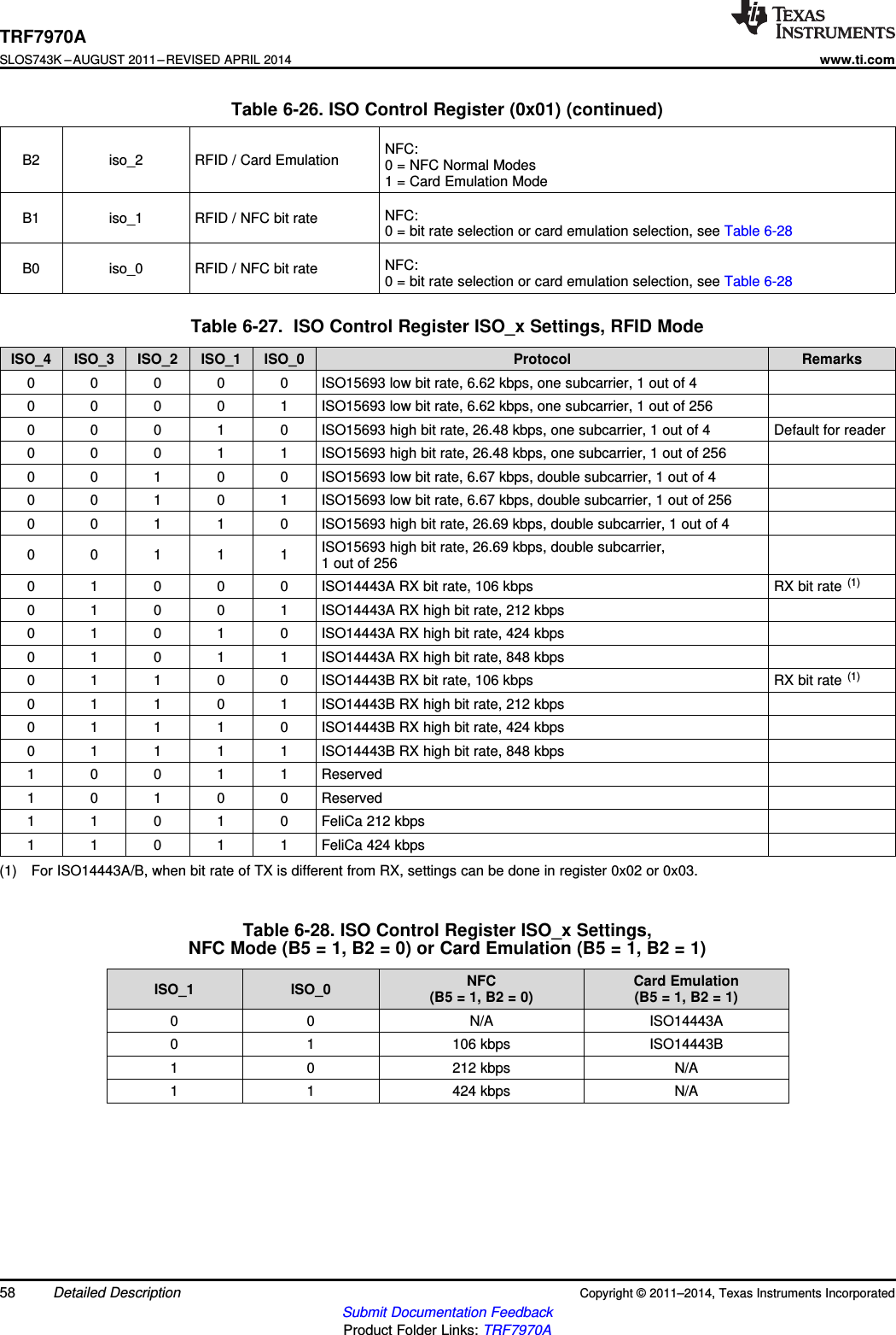 TRF7970ASLOS743K –AUGUST 2011–REVISED APRIL 2014www.ti.comTable 6-26. ISO Control Register (0x01) (continued)NFC:B2 iso_2 RFID / Card Emulation 0 = NFC Normal Modes1 = Card Emulation ModeNFC:B1 iso_1 RFID / NFC bit rate 0 = bit rate selection or card emulation selection, see Table 6-28NFC:B0 iso_0 RFID / NFC bit rate 0 = bit rate selection or card emulation selection, see Table 6-28Table 6-27. ISO Control Register ISO_x Settings, RFID ModeISO_4 ISO_3 ISO_2 ISO_1 ISO_0 Protocol Remarks0 0 0 0 0 ISO15693 low bit rate, 6.62 kbps, one subcarrier, 1 out of 40 0 0 0 1 ISO15693 low bit rate, 6.62 kbps, one subcarrier, 1 out of 2560 0 0 1 0 ISO15693 high bit rate, 26.48 kbps, one subcarrier, 1 out of 4 Default for reader0 0 0 1 1 ISO15693 high bit rate, 26.48 kbps, one subcarrier, 1 out of 2560 0 1 0 0 ISO15693 low bit rate, 6.67 kbps, double subcarrier, 1 out of 40 0 1 0 1 ISO15693 low bit rate, 6.67 kbps, double subcarrier, 1 out of 2560 0 1 1 0 ISO15693 high bit rate, 26.69 kbps, double subcarrier, 1 out of 4ISO15693 high bit rate, 26.69 kbps, double subcarrier,001111 out of 2560 1 0 0 0 ISO14443A RX bit rate, 106 kbps RX bit rate (1)0 1 0 0 1 ISO14443A RX high bit rate, 212 kbps0 1 0 1 0 ISO14443A RX high bit rate, 424 kbps0 1 0 1 1 ISO14443A RX high bit rate, 848 kbps0 1 1 0 0 ISO14443B RX bit rate, 106 kbps RX bit rate (1)0 1 1 0 1 ISO14443B RX high bit rate, 212 kbps0 1 1 1 0 ISO14443B RX high bit rate, 424 kbps0 1 1 1 1 ISO14443B RX high bit rate, 848 kbps1 0 0 1 1 Reserved1 0 1 0 0 Reserved1 1 0 1 0 FeliCa 212 kbps1 1 0 1 1 FeliCa 424 kbps(1) For ISO14443A/B, when bit rate of TX is different from RX, settings can be done in register 0x02 or 0x03.Table 6-28. ISO Control Register ISO_x Settings,NFC Mode (B5 = 1, B2 = 0) or Card Emulation (B5 = 1, B2 = 1)NFC Card EmulationISO_1 ISO_0 (B5 = 1, B2 = 0) (B5 = 1, B2 = 1)0 0 N/A ISO14443A0 1 106 kbps ISO14443B1 0 212 kbps N/A1 1 424 kbps N/A58 Detailed Description Copyright © 2011–2014, Texas Instruments IncorporatedSubmit Documentation FeedbackProduct Folder Links: TRF7970A