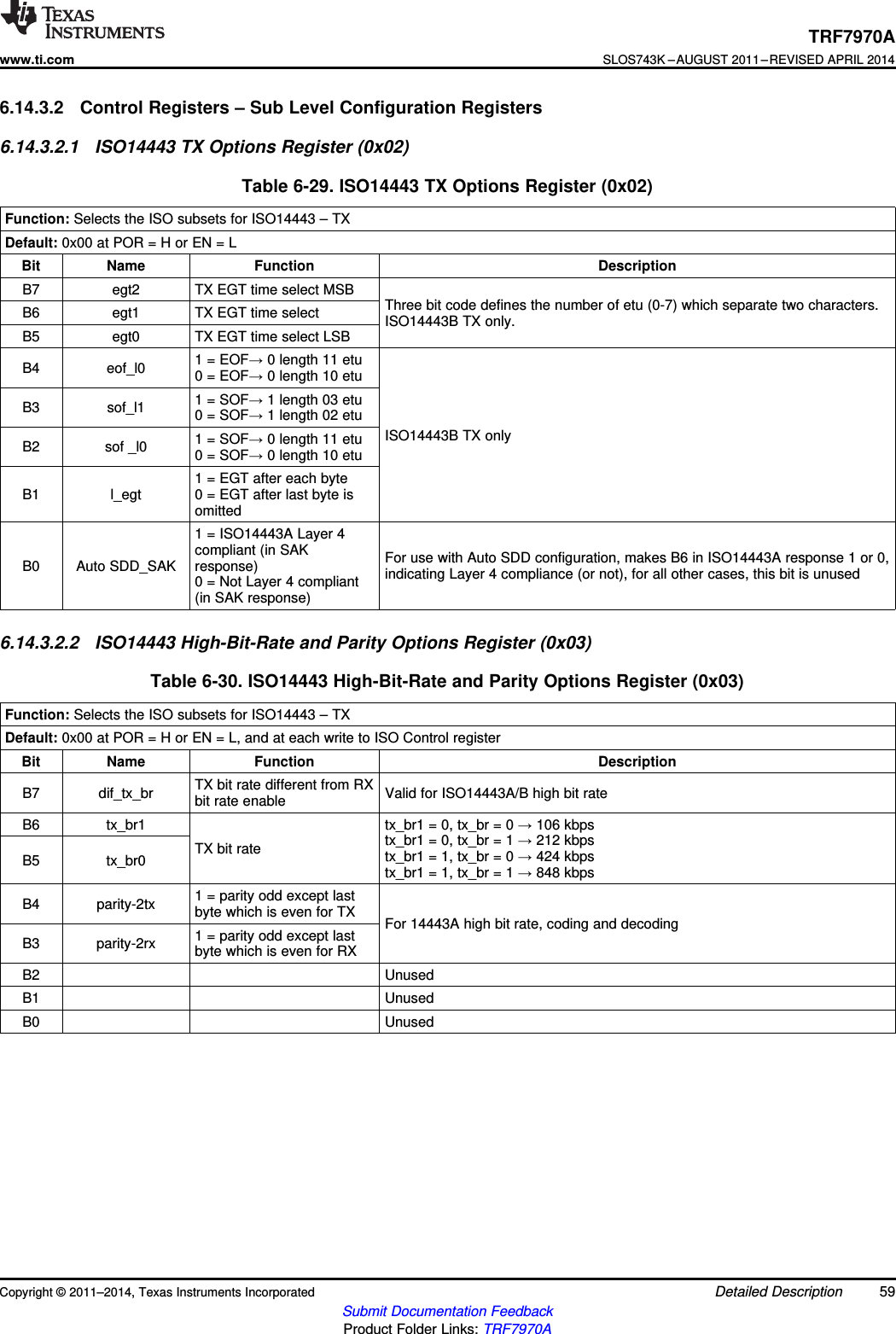 TRF7970Awww.ti.comSLOS743K –AUGUST 2011–REVISED APRIL 20146.14.3.2 Control Registers – Sub Level Configuration Registers6.14.3.2.1 ISO14443 TX Options Register (0x02)Table 6-29. ISO14443 TX Options Register (0x02)Function: Selects the ISO subsets for ISO14443 – TXDefault: 0x00 at POR = H or EN = LBit Name Function DescriptionB7 egt2 TX EGT time select MSBThree bit code defines the number of etu (0-7) which separate two characters.B6 egt1 TX EGT time select ISO14443B TX only.B5 egt0 TX EGT time select LSB1 = EOF→0 length 11 etuB4 eof_l0 0 = EOF→0 length 10 etu1 = SOF→1 length 03 etuB3 sof_l1 0 = SOF→1 length 02 etuISO14443B TX only1 = SOF→0 length 11 etuB2 sof _l0 0 = SOF→0 length 10 etu1 = EGT after each byteB1 l_egt 0 = EGT after last byte isomitted1 = ISO14443A Layer 4compliant (in SAK For use with Auto SDD configuration, makes B6 in ISO14443A response 1 or 0,B0 Auto SDD_SAK response) indicating Layer 4 compliance (or not), for all other cases, this bit is unused0 = Not Layer 4 compliant(in SAK response)6.14.3.2.2 ISO14443 High-Bit-Rate and Parity Options Register (0x03)Table 6-30. ISO14443 High-Bit-Rate and Parity Options Register (0x03)Function: Selects the ISO subsets for ISO14443 – TXDefault: 0x00 at POR = H or EN = L, and at each write to ISO Control registerBit Name Function DescriptionTX bit rate different from RXB7 dif_tx_br Valid for ISO14443A/B high bit ratebit rate enableB6 tx_br1 tx_br1 = 0, tx_br = 0 →106 kbpstx_br1 = 0, tx_br = 1 →212 kbpsTX bit rate tx_br1 = 1, tx_br = 0 →424 kbpsB5 tx_br0 tx_br1 = 1, tx_br = 1 →848 kbps1 = parity odd except lastB4 parity-2tx byte which is even for TX For 14443A high bit rate, coding and decoding1 = parity odd except lastB3 parity-2rx byte which is even for RXB2 UnusedB1 UnusedB0 UnusedCopyright © 2011–2014, Texas Instruments Incorporated Detailed Description 59Submit Documentation FeedbackProduct Folder Links: TRF7970A