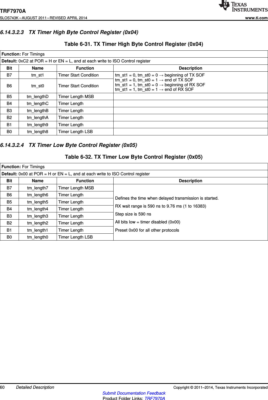 TRF7970ASLOS743K –AUGUST 2011–REVISED APRIL 2014www.ti.com6.14.3.2.3 TX Timer High Byte Control Register (0x04)Table 6-31. TX Timer High Byte Control Register (0x04)Function: For TimingsDefault: 0xC2 at POR = H or EN = L, and at each write to ISO Control registerBit Name Function DescriptionB7 tm_st1 Timer Start Condition tm_st1 = 0, tm_st0 = 0 →beginning of TX SOFtm_st1 = 0, tm_st0 = 1 →end of TX SOFtm_st1 = 1, tm_st0 = 0 →beginning of RX SOFB6 tm_st0 Timer Start Condition tm_st1 = 1, tm_st0 = 1 →end of RX SOFB5 tm_lengthD Timer Length MSBB4 tm_lengthC Timer LengthB3 tm_lengthB Timer LengthB2 tm_lengthA Timer LengthB1 tm_length9 Timer LengthB0 tm_length8 Timer Length LSB6.14.3.2.4 TX Timer Low Byte Control Register (0x05)Table 6-32. TX Timer Low Byte Control Register (0x05)Function: For TimingsDefault: 0x00 at POR = H or EN = L, and at each write to ISO Control registerBit Name Function DescriptionB7 tm_length7 Timer Length MSBB6 tm_length6 Timer Length Defines the time when delayed transmission is started.B5 tm_length5 Timer LengthRX wait range is 590 ns to 9.76 ms (1 to 16383)B4 tm_length4 Timer LengthStep size is 590 nsB3 tm_length3 Timer LengthAll bits low = timer disabled (0x00)B2 tm_length2 Timer LengthB1 tm_length1 Timer Length Preset 0x00 for all other protocolsB0 tm_length0 Timer Length LSB60 Detailed Description Copyright © 2011–2014, Texas Instruments IncorporatedSubmit Documentation FeedbackProduct Folder Links: TRF7970A