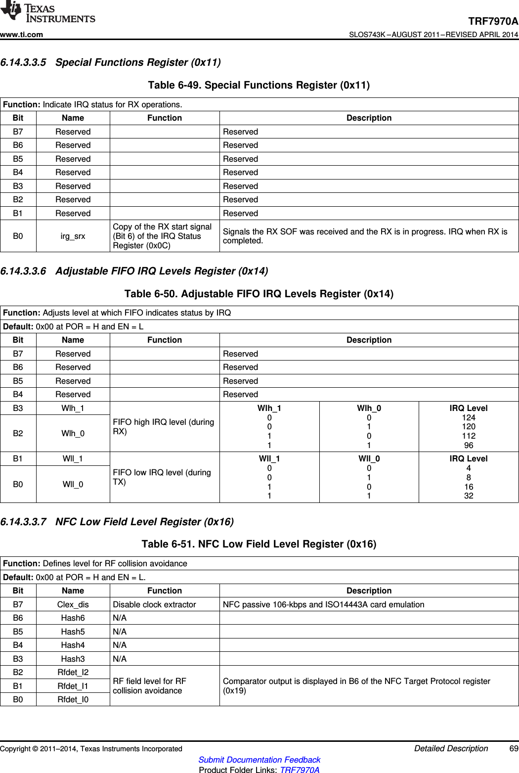 TRF7970Awww.ti.comSLOS743K –AUGUST 2011–REVISED APRIL 20146.14.3.3.5 Special Functions Register (0x11)Table 6-49. Special Functions Register (0x11)Function: Indicate IRQ status for RX operations.Bit Name Function DescriptionB7 Reserved ReservedB6 Reserved ReservedB5 Reserved ReservedB4 Reserved ReservedB3 Reserved ReservedB2 Reserved ReservedB1 Reserved ReservedCopy of the RX start signal Signals the RX SOF was received and the RX is in progress. IRQ when RX isB0 irg_srx (Bit 6) of the IRQ Status completed.Register (0x0C)6.14.3.3.6 Adjustable FIFO IRQ Levels Register (0x14)Table 6-50. Adjustable FIFO IRQ Levels Register (0x14)Function: Adjusts level at which FIFO indicates status by IRQDefault: 0x00 at POR = H and EN = LBit Name Function DescriptionB7 Reserved ReservedB6 Reserved ReservedB5 Reserved ReservedB4 Reserved ReservedB3 Wlh_1 Wlh_1 Wlh_0 IRQ Level0 0 124FIFO high IRQ level (during 0 1 120RX)B2 Wlh_0 1 0 1121 1 96B1 Wll_1 Wll_1 Wll_0 IRQ Level004FIFO low IRQ level (during 018TX)B0 Wll_0 1 0 161 1 326.14.3.3.7 NFC Low Field Level Register (0x16)Table 6-51. NFC Low Field Level Register (0x16)Function: Defines level for RF collision avoidanceDefault: 0x00 at POR = H and EN = L.Bit Name Function DescriptionB7 Clex_dis Disable clock extractor NFC passive 106-kbps and ISO14443A card emulationB6 Hash6 N/AB5 Hash5 N/AB4 Hash4 N/AB3 Hash3 N/AB2 Rfdet_I2RF field level for RF Comparator output is displayed in B6 of the NFC Target Protocol registerB1 Rfdet_I1 collision avoidance (0x19)B0 Rfdet_I0Copyright © 2011–2014, Texas Instruments Incorporated Detailed Description 69Submit Documentation FeedbackProduct Folder Links: TRF7970A