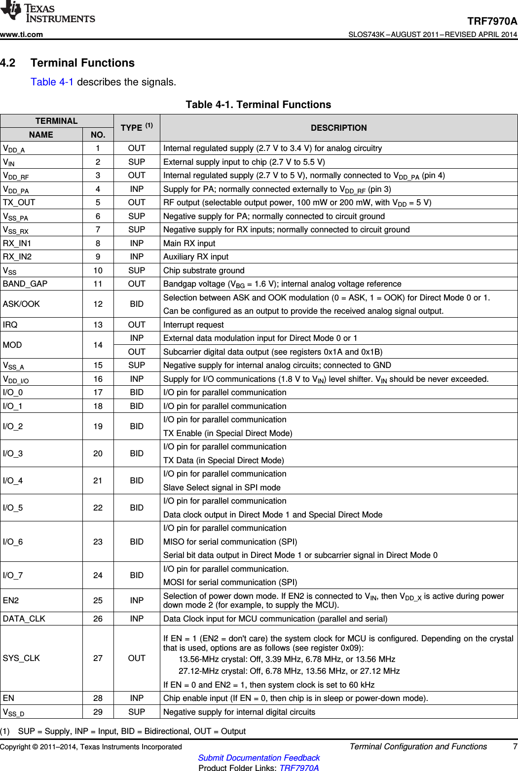 TRF7970Awww.ti.comSLOS743K –AUGUST 2011–REVISED APRIL 20144.2 Terminal FunctionsTable 4-1 describes the signals.Table 4-1. Terminal FunctionsTERMINAL TYPE (1) DESCRIPTIONNAME NO.VDD_A 1 OUT Internal regulated supply (2.7 V to 3.4 V) for analog circuitryVIN 2 SUP External supply input to chip (2.7 V to 5.5 V)VDD_RF 3 OUT Internal regulated supply (2.7 V to 5 V), normally connected to VDD_PA (pin 4)VDD_PA 4 INP Supply for PA; normally connected externally to VDD_RF (pin 3)TX_OUT 5 OUT RF output (selectable output power, 100 mW or 200 mW, with VDD = 5 V)VSS_PA 6 SUP Negative supply for PA; normally connected to circuit groundVSS_RX 7 SUP Negative supply for RX inputs; normally connected to circuit groundRX_IN1 8 INP Main RX inputRX_IN2 9 INP Auxiliary RX inputVSS 10 SUP Chip substrate groundBAND_GAP 11 OUT Bandgap voltage (VBG = 1.6 V); internal analog voltage referenceSelection between ASK and OOK modulation (0 = ASK, 1 = OOK) for Direct Mode 0 or 1.ASK/OOK 12 BID Can be configured as an output to provide the received analog signal output.IRQ 13 OUT Interrupt requestINP External data modulation input for Direct Mode 0 or 1MOD 14 OUT Subcarrier digital data output (see registers 0x1A and 0x1B)VSS_A 15 SUP Negative supply for internal analog circuits; connected to GNDVDD_I/O 16 INP Supply for I/O communications (1.8 V to VIN) level shifter. VIN should be never exceeded.I/O_0 17 BID I/O pin for parallel communicationI/O_1 18 BID I/O pin for parallel communicationI/O pin for parallel communicationI/O_2 19 BID TX Enable (in Special Direct Mode)I/O pin for parallel communicationI/O_3 20 BID TX Data (in Special Direct Mode)I/O pin for parallel communicationI/O_4 21 BID Slave Select signal in SPI modeI/O pin for parallel communicationI/O_5 22 BID Data clock output in Direct Mode 1 and Special Direct ModeI/O pin for parallel communicationI/O_6 23 BID MISO for serial communication (SPI)Serial bit data output in Direct Mode 1 or subcarrier signal in Direct Mode 0I/O pin for parallel communication.I/O_7 24 BID MOSI for serial communication (SPI)Selection of power down mode. If EN2 is connected to VIN, then VDD_X is active during powerEN2 25 INP down mode 2 (for example, to supply the MCU).DATA_CLK 26 INP Data Clock input for MCU communication (parallel and serial)If EN = 1 (EN2 = don&apos;t care) the system clock for MCU is configured. Depending on the crystalthat is used, options are as follows (see register 0x09):SYS_CLK 27 OUT 13.56-MHz crystal: Off, 3.39 MHz, 6.78 MHz, or 13.56 MHz27.12-MHz crystal: Off, 6.78 MHz, 13.56 MHz, or 27.12 MHzIf EN = 0 and EN2 = 1, then system clock is set to 60 kHzEN 28 INP Chip enable input (If EN = 0, then chip is in sleep or power-down mode).VSS_D 29 SUP Negative supply for internal digital circuits(1) SUP = Supply, INP = Input, BID = Bidirectional, OUT = OutputCopyright © 2011–2014, Texas Instruments Incorporated Terminal Configuration and Functions 7Submit Documentation FeedbackProduct Folder Links: TRF7970A