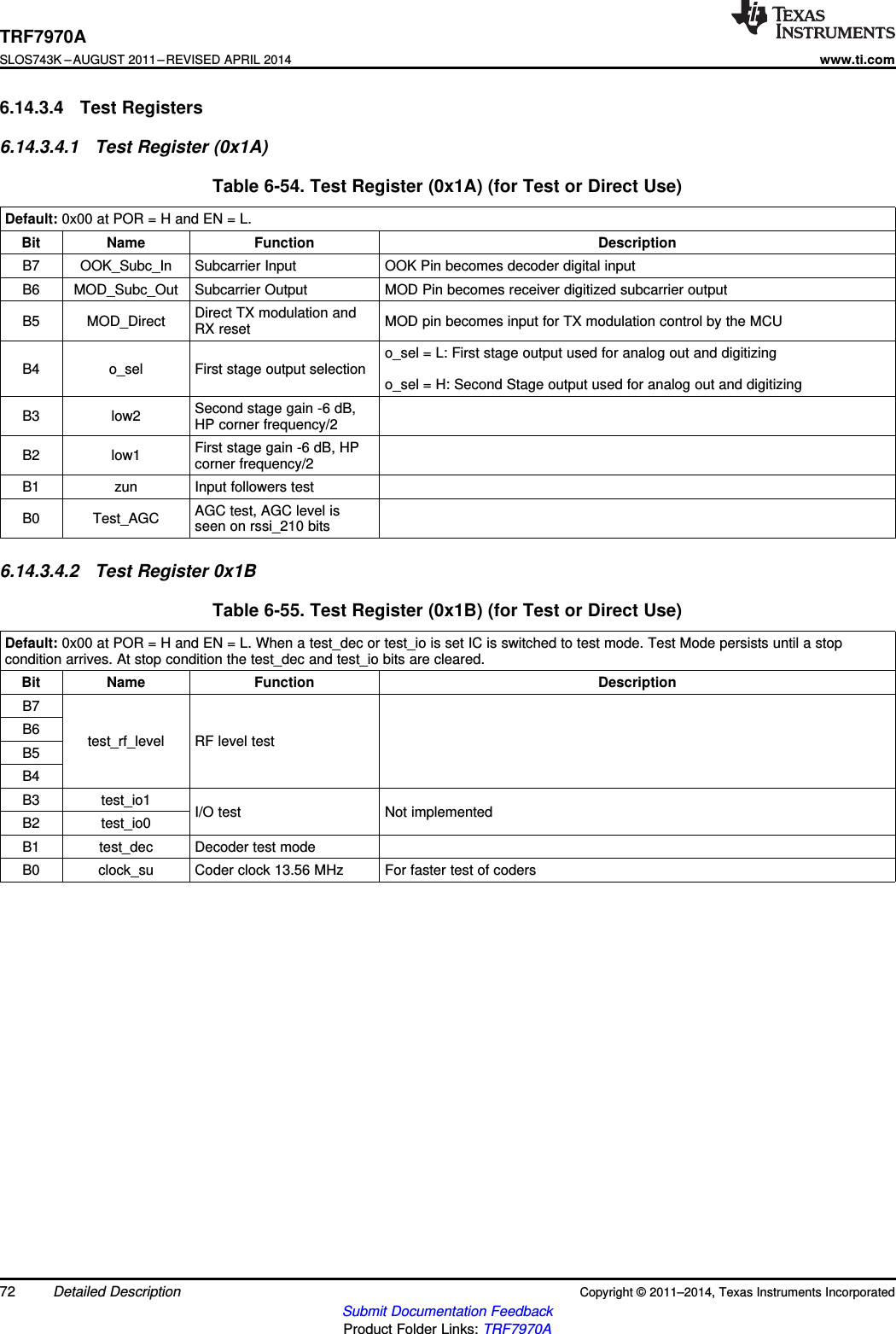 TRF7970ASLOS743K –AUGUST 2011–REVISED APRIL 2014www.ti.com6.14.3.4 Test Registers6.14.3.4.1 Test Register (0x1A)Table 6-54. Test Register (0x1A) (for Test or Direct Use)Default: 0x00 at POR = H and EN = L.Bit Name Function DescriptionB7 OOK_Subc_In Subcarrier Input OOK Pin becomes decoder digital inputB6 MOD_Subc_Out Subcarrier Output MOD Pin becomes receiver digitized subcarrier outputDirect TX modulation andB5 MOD_Direct MOD pin becomes input for TX modulation control by the MCURX reseto_sel = L: First stage output used for analog out and digitizingB4 o_sel First stage output selectiono_sel = H: Second Stage output used for analog out and digitizingSecond stage gain -6 dB,B3 low2 HP corner frequency/2First stage gain -6 dB, HPB2 low1 corner frequency/2B1 zun Input followers testAGC test, AGC level isB0 Test_AGC seen on rssi_210 bits6.14.3.4.2 Test Register 0x1BTable 6-55. Test Register (0x1B) (for Test or Direct Use)Default: 0x00 at POR = H and EN = L. When a test_dec or test_io is set IC is switched to test mode. Test Mode persists until a stopcondition arrives. At stop condition the test_dec and test_io bits are cleared.Bit Name Function DescriptionB7B6 test_rf_level RF level testB5B4B3 test_io1 I/O test Not implementedB2 test_io0B1 test_dec Decoder test modeB0 clock_su Coder clock 13.56 MHz For faster test of coders72 Detailed Description Copyright © 2011–2014, Texas Instruments IncorporatedSubmit Documentation FeedbackProduct Folder Links: TRF7970A