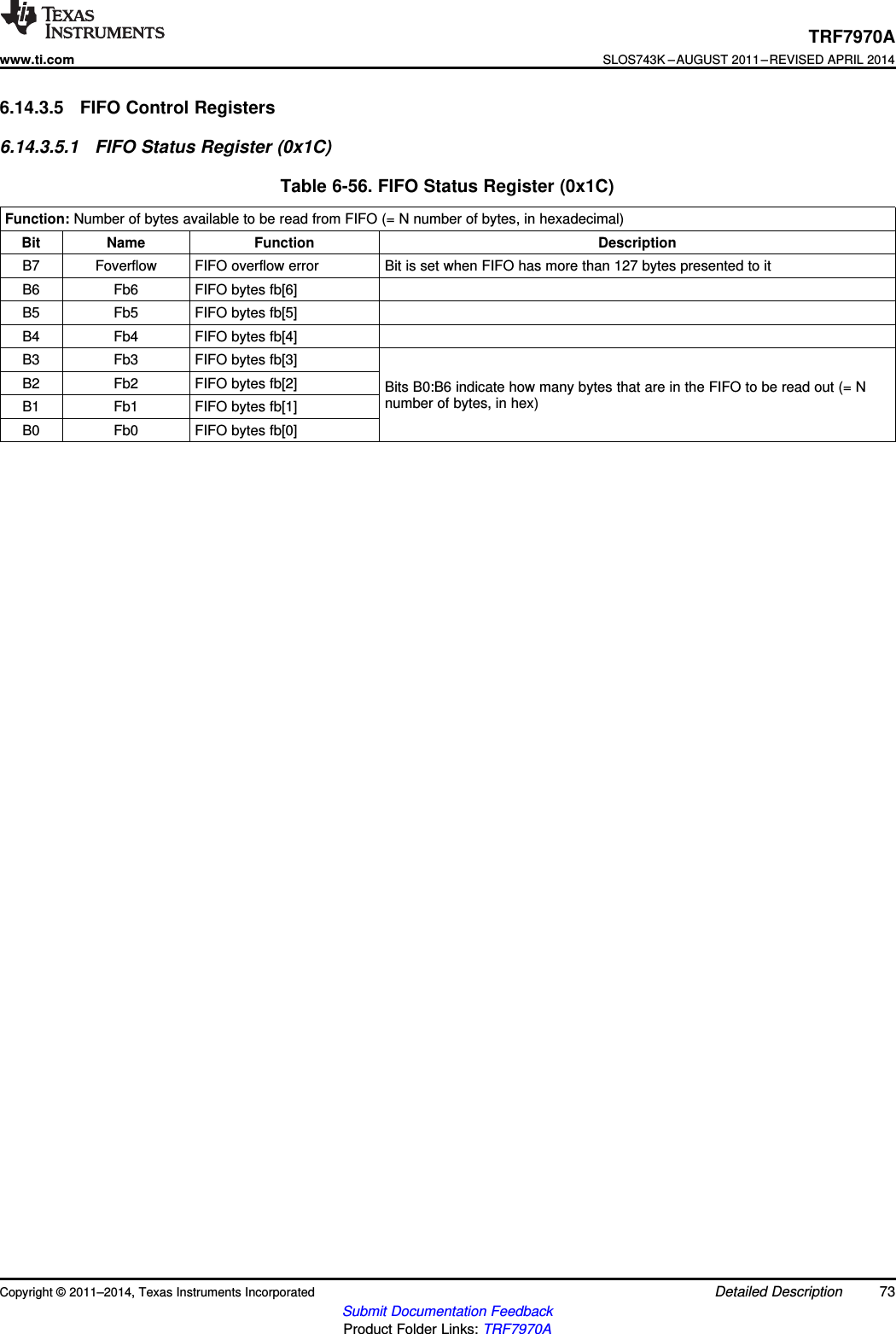 TRF7970Awww.ti.comSLOS743K –AUGUST 2011–REVISED APRIL 20146.14.3.5 FIFO Control Registers6.14.3.5.1 FIFO Status Register (0x1C)Table 6-56. FIFO Status Register (0x1C)Function: Number of bytes available to be read from FIFO (= N number of bytes, in hexadecimal)Bit Name Function DescriptionB7 Foverflow FIFO overflow error Bit is set when FIFO has more than 127 bytes presented to itB6 Fb6 FIFO bytes fb[6]B5 Fb5 FIFO bytes fb[5]B4 Fb4 FIFO bytes fb[4]B3 Fb3 FIFO bytes fb[3]B2 Fb2 FIFO bytes fb[2] Bits B0:B6 indicate how many bytes that are in the FIFO to be read out (= Nnumber of bytes, in hex)B1 Fb1 FIFO bytes fb[1]B0 Fb0 FIFO bytes fb[0]Copyright © 2011–2014, Texas Instruments Incorporated Detailed Description 73Submit Documentation FeedbackProduct Folder Links: TRF7970A