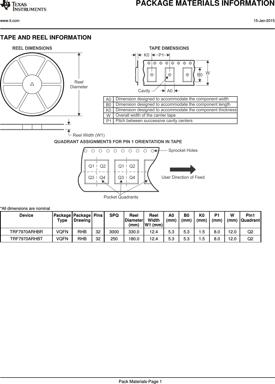 TAPE AND REEL INFORMATION*All dimensions are nominalDevice PackageTypePackageDrawingPins SPQ ReelDiameter(mm)ReelWidthW1 (mm)A0(mm)B0(mm)K0(mm)P1(mm)W(mm)Pin1QuadrantTRF7970ARHBR VQFN RHB 32 3000 330.0 12.4 5.3 5.3 1.5 8.0 12.0 Q2TRF7970ARHBT VQFN RHB 32 250 180.0 12.4 5.3 5.3 1.5 8.0 12.0 Q2PACKAGE MATERIALS INFORMATIONwww.ti.com 15-Jan-2015Pack Materials-Page 1