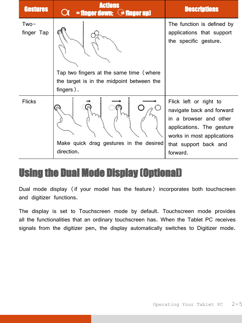  Operating Your Tablet PC   2-5 Gestures Actions (      = finger down;       = finger up) Descriptions Two- finger Tap  Tap two fingers at the same time (where the target is in the midpoint between the fingers). The function is defined by applications that support the specific gesture.  Flicks  Make quick drag gestures in the desired direction. Flick left or right to navigate back and forward in a browser and other applications. The gesture works in most applications that support back and forward. Using the Dual Mode Display (Optional) Dual mode display (if your model has the feature) incorporates both touchscreen and digitizer functions. The display is set to Touchscreen mode by default. Touchscreen mode provides all the functionalities that an ordinary touchscreen has. When the Tablet PC receives signals from the digitizer pen, the display automatically switches to Digitizer mode. 