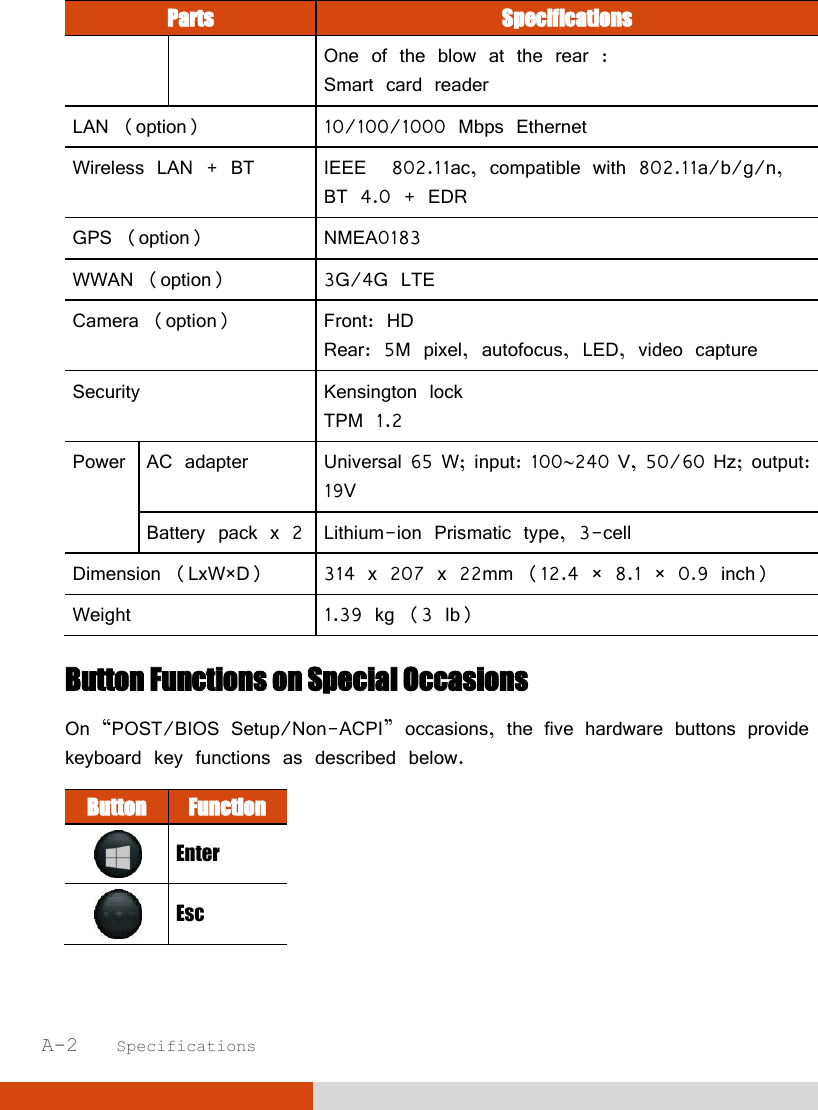  A-2   Specifications  Parts Specifications One of the blow at the rear : Smart card reader  LAN (option) 10/100/1000 Mbps Ethernet Wireless LAN + BT IEEE  802.11ac, compatible with 802.11a/b/g/n,  BT 4.0 + EDR GPS (option) NMEA0183 WWAN (option) 3G/4G LTE Camera (option) Front: HD Rear: 5M pixel, autofocus, LED, video capture Security Kensington lock TPM 1.2 Power AC adapter Universal 65 W; input: 100240 V, 50/60 Hz; output: 19V Battery pack x 2 Lithium-ion Prismatic type, 3-cell Dimension (LxW×D) 314 x 207 x 22mm (12.4 × 8.1 × 0.9 inch) Weight 1.39 kg (3 lb) Button Functions on Special Occasions On “POST/BIOS Setup/Non-ACPI” occasions, the five hardware buttons provide keyboard key functions as described below. Button Function  Enter  Esc 