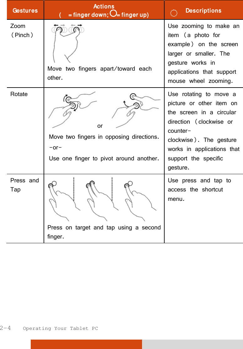  2-4   Operating Your Tablet PC Gestures  Actions (      = finger down;       = finger up)  Descriptions Zoom (Pinch)  Move two fingers apart/toward each other. Use zooming to make an item (a photo for example) on the screen larger or smaller. The gesture works in applications that support mouse wheel zooming. Rotate or  Move two fingers in opposing directions.-or- Use one finger to pivot around another.Use rotating to move a picture or other item on the screen in a circular direction (clockwise or counter- clockwise). The gesture works in applications that support the specific gesture. Press and Tap  Press on target and tap using a second finger. Use press and tap to access the shortcut menu. 