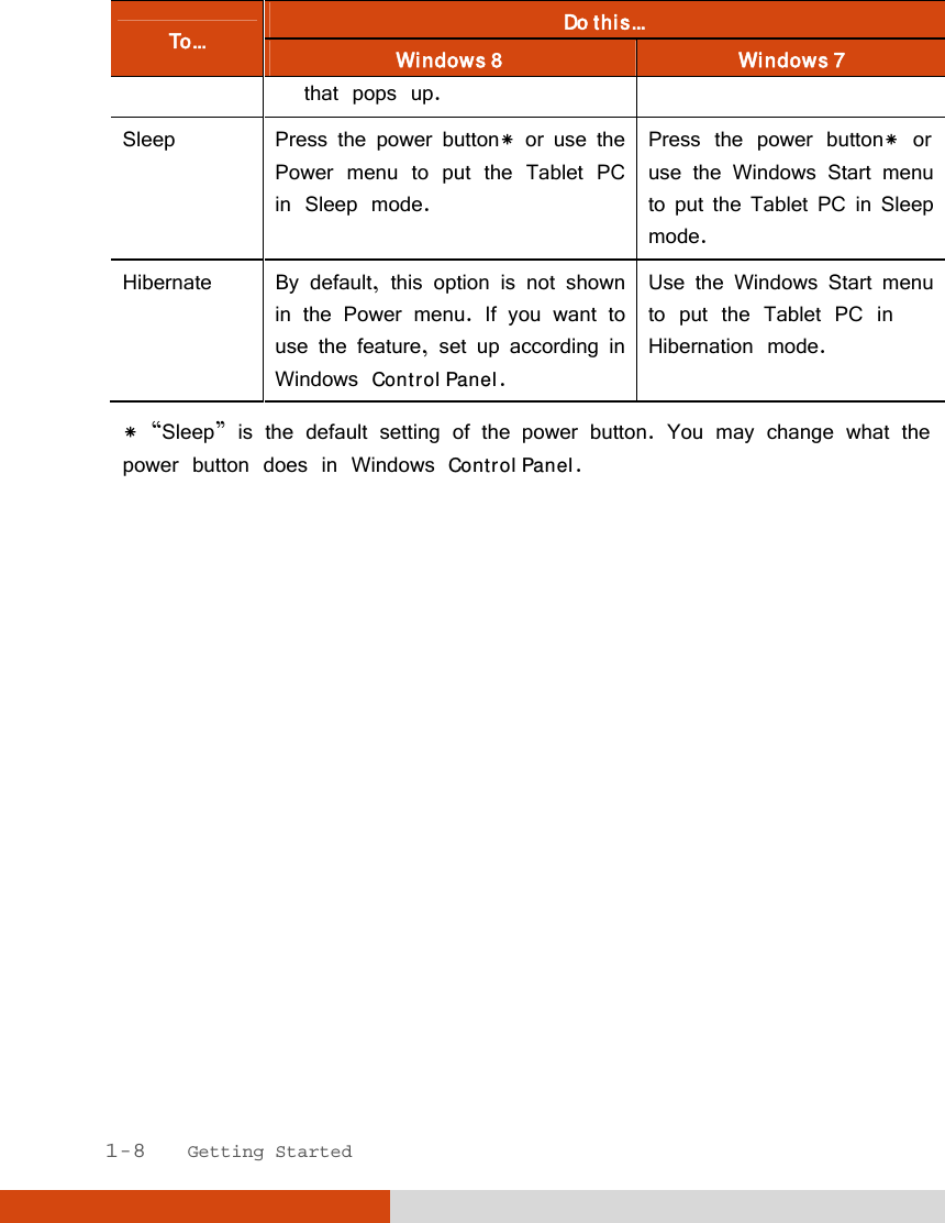   1-8   Getting Started To...  Do this... Windows 8  Windows 7 that pops up. Sleep  Press the power button* or use the Power menu to put the Tablet PCin Sleep mode. Press the power button* or use the Windows Start menu to put the Tablet PC in Sleep mode. Hibernate  By default, this option is not shownin the Power menu. If you want to use the feature, set up according in Windows Control Panel. Use the Windows Start menu to put the Tablet PC in Hibernation mode. * “Sleep” is the default setting of the power button. You may change what the power button does in Windows Control Panel.  