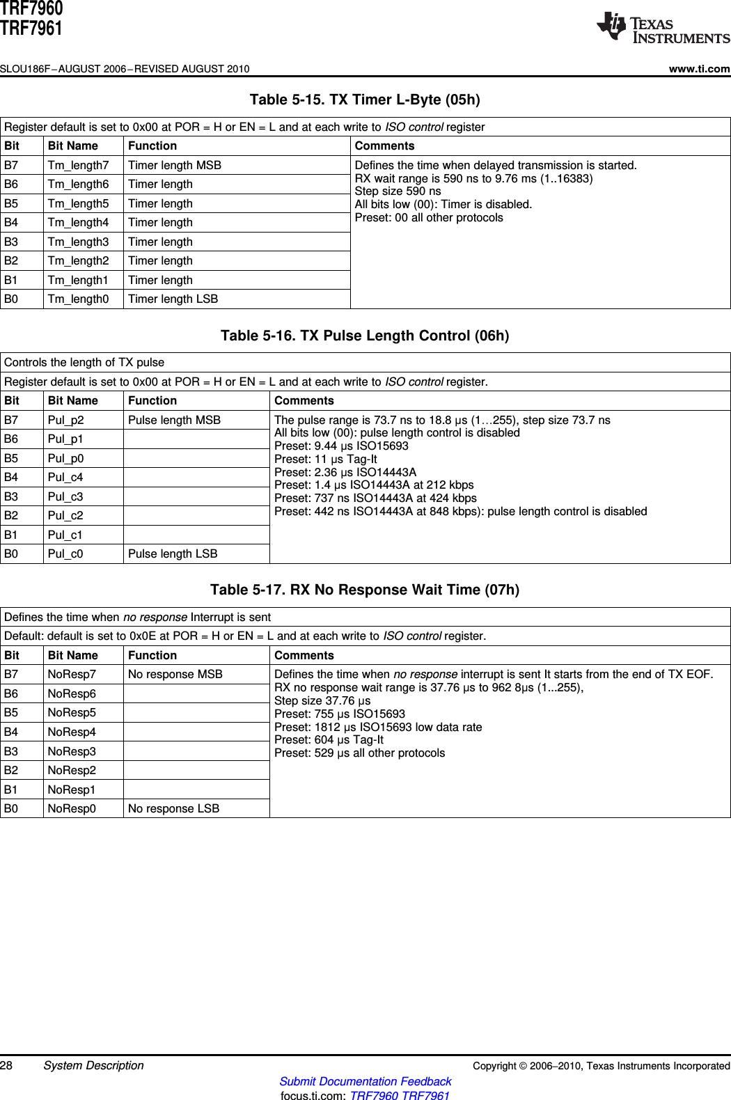 TRF7960TRF7961SLOU186F–AUGUST 2006–REVISED AUGUST 2010www.ti.comTable 5-15. TX Timer L-Byte (05h)Register default is set to 0x00 at POR = H or EN = L and at each write to ISO control registerBit Bit Name Function CommentsB7 Tm_length7 Timer length MSB Defines the time when delayed transmission is started.RX wait range is 590 ns to 9.76 ms (1..16383)B6 Tm_length6 Timer length Step size 590 nsB5 Tm_length5 Timer length All bits low (00): Timer is disabled.Preset: 00 all other protocolsB4 Tm_length4 Timer lengthB3 Tm_length3 Timer lengthB2 Tm_length2 Timer lengthB1 Tm_length1 Timer lengthB0 Tm_length0 Timer length LSBTable 5-16. TX Pulse Length Control (06h)Controls the length of TX pulseRegister default is set to 0x00 at POR = H or EN = L and at each write to ISO control register.Bit Bit Name Function CommentsB7 Pul_p2 Pulse length MSB The pulse range is 73.7 ns to 18.8 μs (1…255), step size 73.7 nsAll bits low (00): pulse length control is disabledB6 Pul_p1 Preset: 9.44 μs ISO15693B5 Pul_p0 Preset: 11 μs Tag-ItPreset: 2.36 μs ISO14443AB4 Pul_c4 Preset: 1.4 μs ISO14443A at 212 kbpsB3 Pul_c3 Preset: 737 ns ISO14443A at 424 kbpsPreset: 442 ns ISO14443A at 848 kbps): pulse length control is disabledB2 Pul_c2B1 Pul_c1B0 Pul_c0 Pulse length LSBTable 5-17. RX No Response Wait Time (07h)Defines the time when no response Interrupt is sentDefault: default is set to 0x0E at POR = H or EN = L and at each write to ISO control register.Bit Bit Name Function CommentsB7 NoResp7 No response MSB Defines the time when no response interrupt is sent It starts from the end of TX EOF.RX no response wait range is 37.76 μs to 962 8μs (1...255),B6 NoResp6 Step size 37.76 μsB5 NoResp5 Preset: 755 μs ISO15693Preset: 1812 μs ISO15693 low data rateB4 NoResp4 Preset: 604 μs Tag-ItB3 NoResp3 Preset: 529 μs all other protocolsB2 NoResp2B1 NoResp1B0 NoResp0 No response LSB28 System Description Copyright ©2006–2010, Texas Instruments IncorporatedSubmit Documentation Feedbackfocus.ti.com: TRF7960 TRF7961