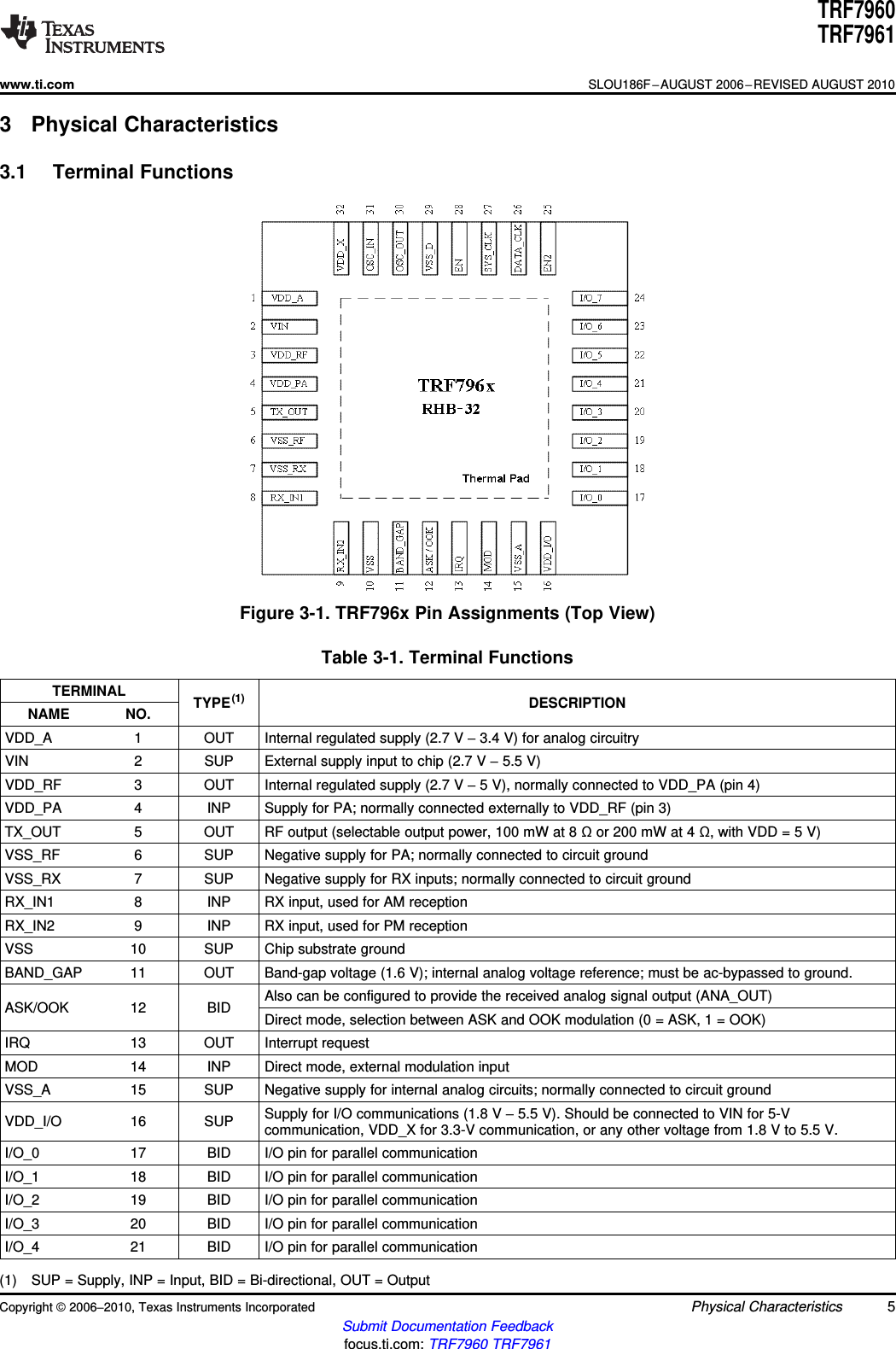 TRF7960TRF7961www.ti.comSLOU186F–AUGUST 2006–REVISED AUGUST 20103 Physical Characteristics3.1 Terminal FunctionsFigure 3-1. TRF796x Pin Assignments (Top View)Table 3-1. Terminal FunctionsTERMINAL TYPE(1) DESCRIPTIONNAME NO.VDD_A 1 OUT Internal regulated supply (2.7 V –3.4 V) for analog circuitryVIN 2 SUP External supply input to chip (2.7 V –5.5 V)VDD_RF 3 OUT Internal regulated supply (2.7 V –5 V), normally connected to VDD_PA (pin 4)VDD_PA 4 INP Supply for PA; normally connected externally to VDD_RF (pin 3)TX_OUT 5 OUT RF output (selectable output power, 100 mW at 8 Ωor 200 mW at 4 Ω, with VDD = 5 V)VSS_RF 6 SUP Negative supply for PA; normally connected to circuit groundVSS_RX 7 SUP Negative supply for RX inputs; normally connected to circuit groundRX_IN1 8 INP RX input, used for AM receptionRX_IN2 9 INP RX input, used for PM receptionVSS 10 SUP Chip substrate groundBAND_GAP 11 OUT Band-gap voltage (1.6 V); internal analog voltage reference; must be ac-bypassed to ground.Also can be configured to provide the received analog signal output (ANA_OUT)ASK/OOK 12 BID Direct mode, selection between ASK and OOK modulation (0 = ASK, 1 = OOK)IRQ 13 OUT Interrupt requestMOD 14 INP Direct mode, external modulation inputVSS_A 15 SUP Negative supply for internal analog circuits; normally connected to circuit groundSupply for I/O communications (1.8 V –5.5 V). Should be connected to VIN for 5-VVDD_I/O 16 SUP communication, VDD_X for 3.3-V communication, or any other voltage from 1.8 V to 5.5 V.I/O_0 17 BID I/O pin for parallel communicationI/O_1 18 BID I/O pin for parallel communicationI/O_2 19 BID I/O pin for parallel communicationI/O_3 20 BID I/O pin for parallel communicationI/O_4 21 BID I/O pin for parallel communication(1) SUP = Supply, INP = Input, BID = Bi-directional, OUT = OutputCopyright ©2006–2010, Texas Instruments Incorporated Physical Characteristics 5Submit Documentation Feedbackfocus.ti.com: TRF7960 TRF7961