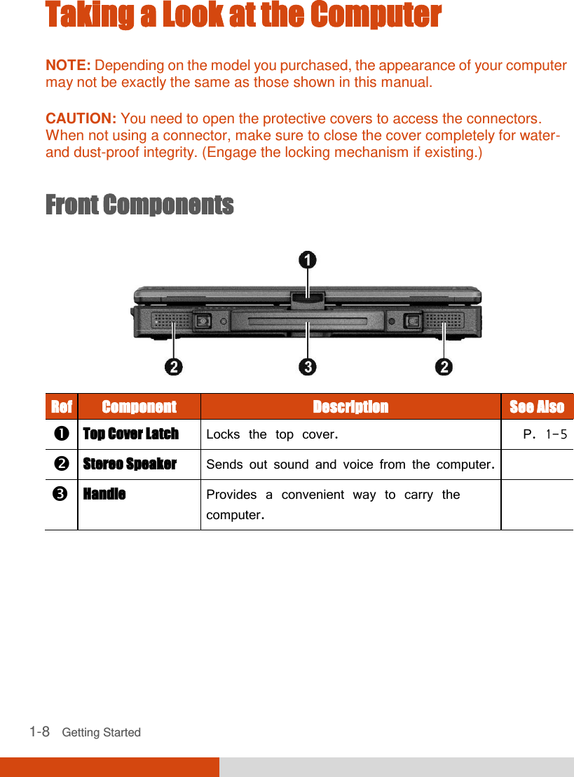  1-8   Getting Started Taking a Look at the Computer NOTE: Depending on the model you purchased, the appearance of your computer may not be exactly the same as those shown in this manual.  CAUTION: You need to open the protective covers to access the connectors. When not using a connector, make sure to close the cover completely for water- and dust-proof integrity. (Engage the locking mechanism if existing.)  Front Components  Ref Component Description See Also  Top Cover Latch Locks the top cover. P. 1-5  Stereo Speaker Sends out sound and voice from the computer.   Handle Provides a convenient way to carry the computer.   