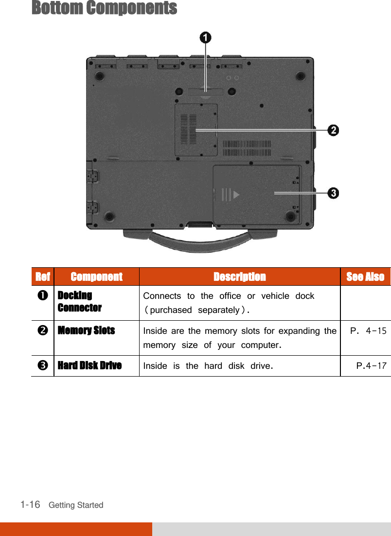  1-16   Getting Started Bottom Components  Ref Component Description See Also  Docking Connector Connects to the office or vehicle dock (purchased separately).   Memory Slots Inside are the memory slots for expanding the memory size of your computer.  P. 4-15  Hard Disk Drive Inside is the hard disk drive. P.4-17  