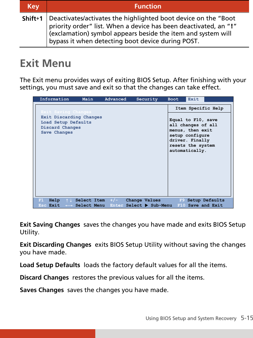  Using BIOS Setup and System Recovery   5-15 Key  Function Shift+1 Deactivates/activates the highlighted boot device on the “Boot priority order” list. When a device has been deactivated, an “!” (exclamation) symbol appears beside the item and system will bypass it when detecting boot device during POST.  Exit Menu The Exit menu provides ways of exiting BIOS Setup. After finishing with your settings, you must save and exit so that the changes can take effect.  Information Main Advanced Security Boot Exit       Exit Saving Changes Exit Discarding Changes Load Setup Defaults Discard Changes Save Changes             Item Specific Help  Equal to F10, save all changes of all menus, then exit setup configure driver. Finally resets the system automatically.      F1  Help  ↑↓ Select Item  +/-   Change Values       F9 Setup Defaults Esc Exit  ←→ Select Menu  Enter Select  Sub-Menu  F10 Save and Exit  Exit Saving Changes  saves the changes you have made and exits BIOS Setup Utility. Exit Discarding Changes  exits BIOS Setup Utility without saving the changes you have made. Load Setup Defaults  loads the factory default values for all the items. Discard Changes  restores the previous values for all the items. Saves Changes  saves the changes you have made. 