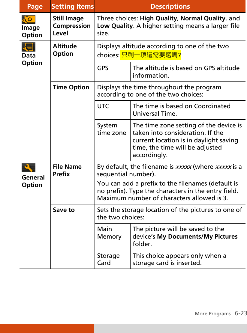   More Programs   6-23 Page Setting Items Descriptions   Image Option Still Image Compression Level Three choices: High Quality, Normal Quality, and Low Quality. A higher setting means a larger file size.   Data Option Altitude Option Displays altitude according to one of the two choices: 只剩一項還需要選嗎? GPS  The altitude is based on GPS altitude information. Time Option Displays the time throughout the program according to one of the two choices: UTC The time is based on Coordinated Universal Time. System time zone The time zone setting of the device is taken into consideration. If the current location is in daylight saving time, the time will be adjusted accordingly.   General Option File Name Prefix By default, the filename is xxxxx (where xxxxx is a sequential number).  You can add a prefix to the filenames (default is no prefix). Type the characters in the entry field. Maximum number of characters allowed is 3. Save to Sets the storage location of the pictures to one of the two choices: Main Memory  The picture will be saved to the device’s My Documents/My Pictures folder. Storage Card This choice appears only when a storage card is inserted. 