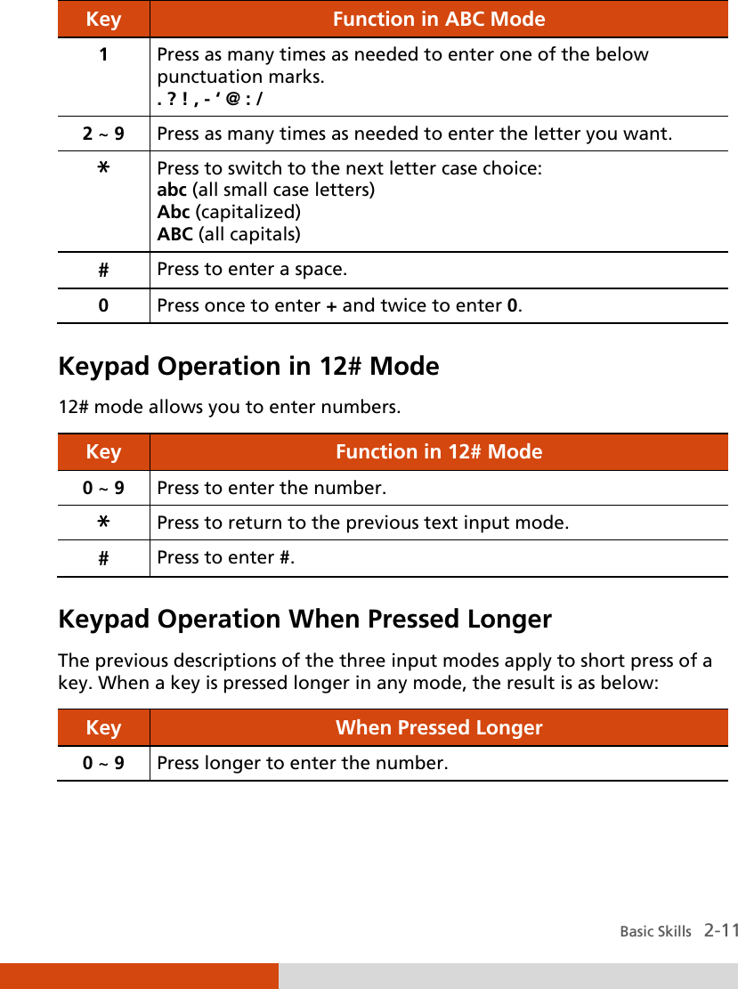  Basic Skills   2-11 Key  Function in ABC Mode 1 Press as many times as needed to enter one of the below punctuation marks. . ? ! , - ‘ @ : / 2 ~ 9  Press as many times as needed to enter the letter you want. ＊ Press to switch to the next letter case choice: abc (all small case letters) Abc (capitalized) ABC (all capitals) # Press to enter a space. 0  Press once to enter + and twice to enter 0.  Keypad Operation in 12# Mode 12# mode allows you to enter numbers. Key  Function in 12# Mode 0 ~ 9 Press to enter the number. ＊ Press to return to the previous text input mode. # Press to enter #.  Keypad Operation When Pressed Longer The previous descriptions of the three input modes apply to short press of a key. When a key is pressed longer in any mode, the result is as below: Key  When Pressed Longer 0 ~ 9 Press longer to enter the number. 