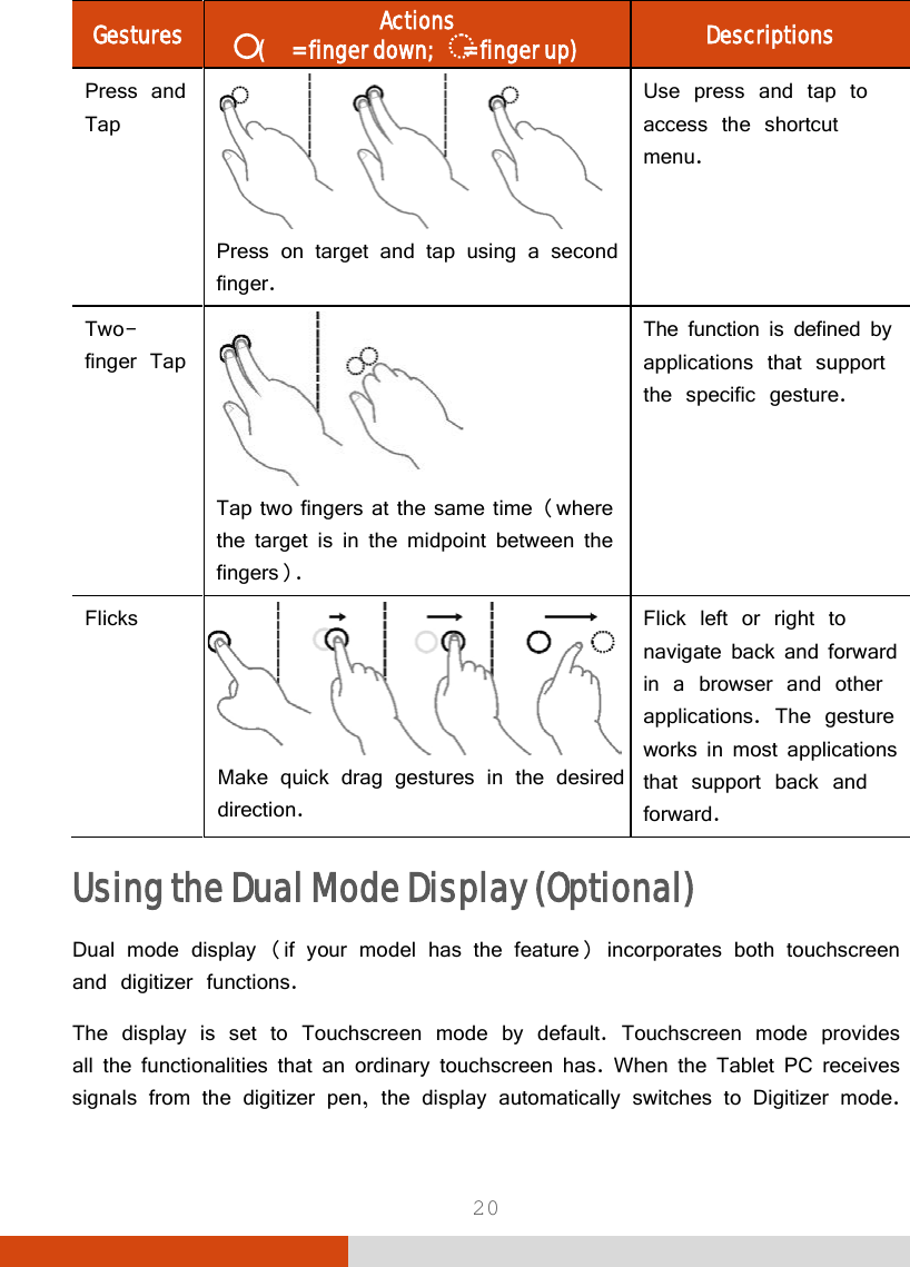  20 Gestures Actions (      = finger down;       = finger up) Descriptions Press and Tap  Press on target and tap using a second finger. Use press and tap to access the shortcut menu. Two- finger Tap  Tap two fingers at the same time (where the target is in the midpoint between the fingers). The function is defined by applications that support the specific gesture.  Flicks  Make quick drag gestures in the desired direction. Flick left or right to navigate back and forward in a browser and other applications. The gesture works in most applications that support back and forward. Using the Dual Mode Display (Optional) Dual mode display (if your model has the feature) incorporates both touchscreen and digitizer functions. The display is set to Touchscreen mode by default. Touchscreen mode provides all the functionalities that an ordinary touchscreen has. When the Tablet PC receives signals from the digitizer pen, the display automatically switches to Digitizer mode. 