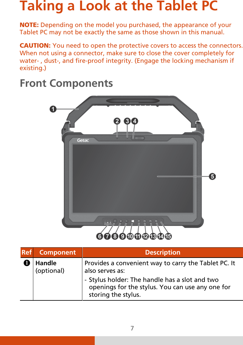  7 Taking a Look at the Tablet PC NOTE: Depending on the model you purchased, the appearance of your Tablet PC may not be exactly the same as those shown in this manual.  CAUTION: You need to open the protective covers to access the connectors. When not using a connector, make sure to close the cover completely for water- , dust-, and fire-proof integrity. (Engage the locking mechanism if existing.)  Front Components  Ref Component  Description  Handle (optional) Provides a convenient way to carry the Tablet PC. It also serves as: - Stylus holder: The handle has a slot and two openings for the stylus. You can use any one for storing the stylus.  