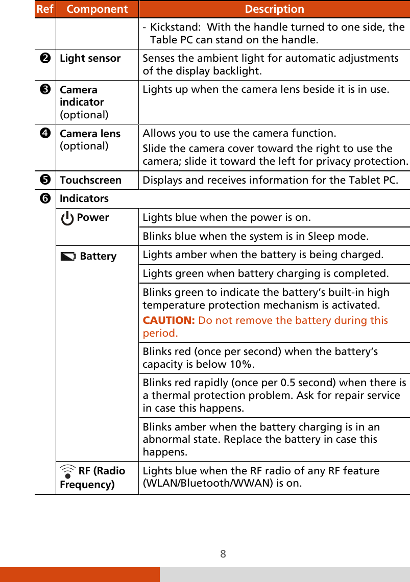  8 Ref Component  Description   - Kickstand:  With the handle turned to one side, the Table PC can stand on the handle.  Light sensor  Senses the ambient light for automatic adjustments of the display backlight.  Camera indicator (optional) Lights up when the camera lens beside it is in use.  Camera lens (optional) Allows you to use the camera function. Slide the camera cover toward the right to use the camera; slide it toward the left for privacy protection.  Touchscreen  Displays and receives information for the Tablet PC.  Indicators  Power   Lights blue when the power is on. Blinks blue when the system is in Sleep mode.    Battery  Lights amber when the battery is being charged. Lights green when battery charging is completed. Blinks green to indicate the battery’s built-in high temperature protection mechanism is activated. CAUTION: Do not remove the battery during this period. Blinks red (once per second) when the battery’s capacity is below 10%. Blinks red rapidly (once per 0.5 second) when there is a thermal protection problem. Ask for repair service in case this happens. Blinks amber when the battery charging is in an abnormal state. Replace the battery in case this happens.  RF (Radio Frequency) Lights blue when the RF radio of any RF feature (WLAN/Bluetooth/WWAN) is on. 