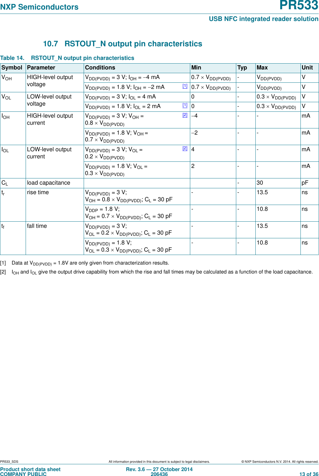 PR533_SDS All information provided in this document is subject to legal disclaimers. © NXP Semiconductors N.V. 2014. All rights reserved.Product short data sheetCOMPANY PUBLICRev. 3.6 — 27 October 2014206436  13 of 36NXP Semiconductors PR533USB NFC integrated reader solution10.7 RSTOUT_N output pin characteristics [1] Data at VDD(PVDD) = 1.8V are only given from characterization results.[2] IOH and IOL give the output drive capability from which the rise and fall times may be calculated as a function of the load capacitance.Table 14. RSTOUT_N output pin characteristicsSymbol Parameter Conditions Min Typ Max UnitVOH HIGH-level output voltageVDD(PVDD) =3V; IOH =4mA 0.7VDD(PVDD) -VDD(PVDD) VVDD(PVDD) =1.8V; IOH = 2mA [1] 0.7 VDD(PVDD) -VDD(PVDD) VVOL LOW-level output voltageVDD(PVDD) =3V; IOL =4mA 0 - 0.3VDD(PVDD) VVDD(PVDD) =1.8V; IOL =2mA [1] 0-0.3VDD(PVDD) VIOH HIGH-level output currentVDD(PVDD) =3V; VOH = 0.8 VDD(PVDD)[2] 4-- mAVDD(PVDD) =1.8V; VOH = 0.7 VDD(PVDD)2-- mAIOL LOW-level output currentVDD(PVDD) =3V; VOL = 0.2 VDD(PVDD)[2] 4--mAVDD(PVDD) =1.8V; VOL = 0.3 VDD(PVDD)2--mACLload capacitance - 30 pFtrrise time VDD(PVDD) =3V; VOH =0.8VDD(PVDD); CL =30pF--13.5nsVDDP =1.8V; VOH =0.7VDD(PVDD); CL=30pF--10.8nstffall time VDD(PVDD) =3V; VOL =0.2VDD(PVDD); CL =30pF--13.5nsVDD(PVDD) =1.8V; VOL =0.3VDD(PVDD); CL=30pF--10.8ns