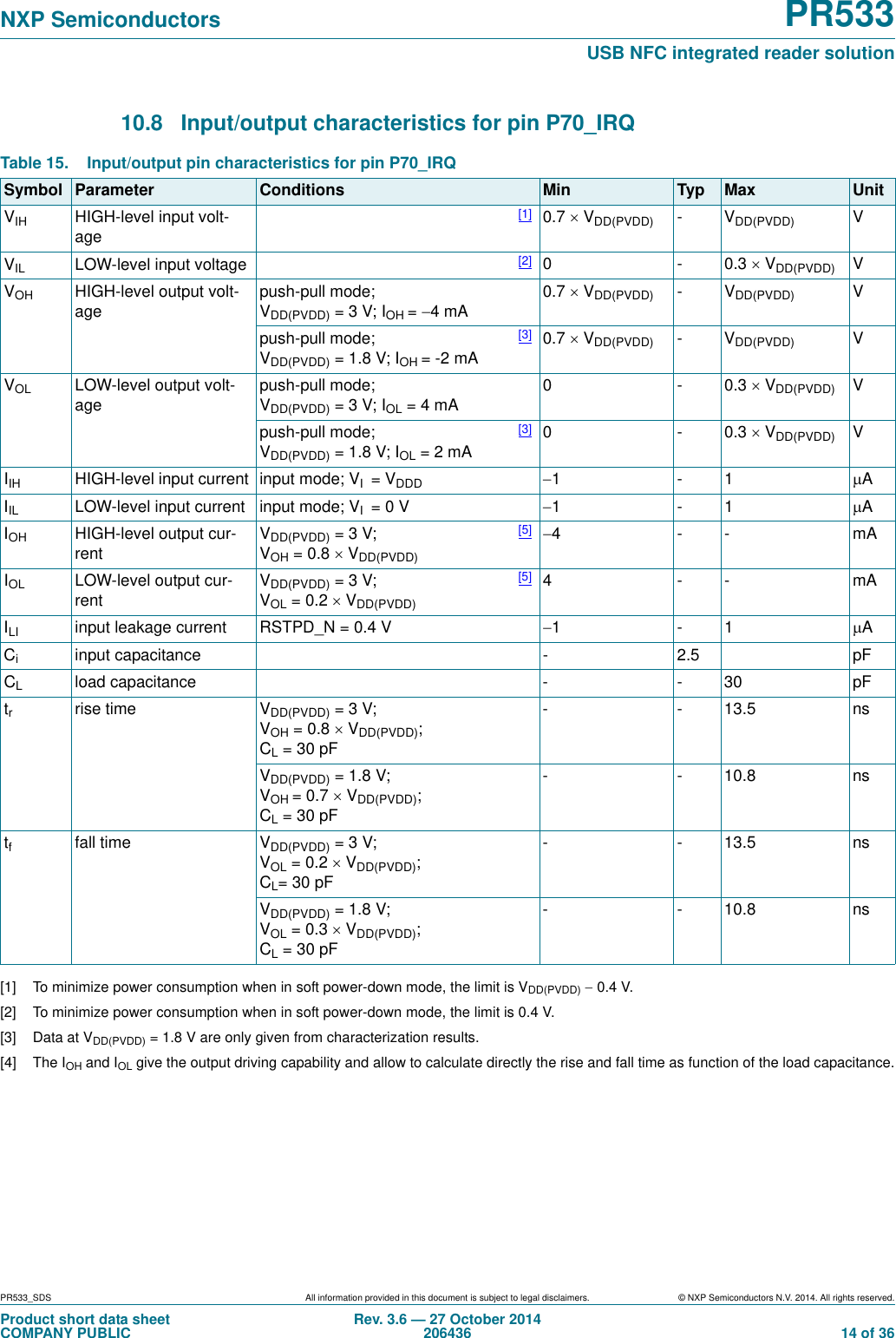 PR533_SDS All information provided in this document is subject to legal disclaimers. © NXP Semiconductors N.V. 2014. All rights reserved.Product short data sheetCOMPANY PUBLICRev. 3.6 — 27 October 2014206436  14 of 36NXP Semiconductors PR533USB NFC integrated reader solution10.8 Input/output characteristics for pin P70_IRQ [1] To minimize power consumption when in soft power-down mode, the limit is VDD(PVDD)  0.4 V.[2] To minimize power consumption when in soft power-down mode, the limit is 0.4 V.[3] Data at VDD(PVDD) = 1.8 V are only given from characterization results.[4] The IOH and IOL give the output driving capability and allow to calculate directly the rise and fall time as function of the load capacitance.Table 15. Input/output pin characteristics for pin P70_IRQSymbol Parameter Conditions Min Typ Max UnitVIH HIGH-level input volt-age[1] 0.7 VDD(PVDD) -VDD(PVDD) VVIL LOW-level input voltage [2] 0-0.3VDD(PVDD) VVOH HIGH-level output volt-agepush-pull mode; VDD(PVDD) =3V; IOH =4mA0.7 VDD(PVDD) -VDD(PVDD) Vpush-pull mode; VDD(PVDD) = 1.8 V; IOH =-2mA[3] 0.7 VDD(PVDD) -VDD(PVDD) VVOL LOW-level output volt-agepush-pull mode; VDD(PVDD) =3V; IOL =4mA0-0.3VDD(PVDD) Vpush-pull mode; VDD(PVDD) = 1.8 V; IOL =2mA[3] 0-0.3VDD(PVDD) VIIH HIGH-level input current input mode; VI=VDDD 1-1 AIIL LOW-level input current input mode; VI=0V 1-1 AIOH HIGH-level output cur-rentVDD(PVDD) =3V; VOH =0.8VDD(PVDD)[5] 4-- mAIOL LOW-level output cur-rentVDD(PVDD) =3V; VOL =0.2VDD(PVDD)[5] 4--mAILI input leakage current RSTPD_N = 0.4 V 1-1 ACiinput capacitance - 2.5 pFCLload capacitance - - 30 pFtrrise time VDD(PVDD) =3V; VOH =0.8VDD(PVDD); CL=30pF--13.5nsVDD(PVDD) =1.8V; VOH =0.7VDD(PVDD); CL=30pF--10.8nstffall time VDD(PVDD) =3V; VOL =0.2VDD(PVDD); CL=30pF--13.5nsVDD(PVDD) =1.8V; VOL =0.3VDD(PVDD); CL=30pF--10.8ns