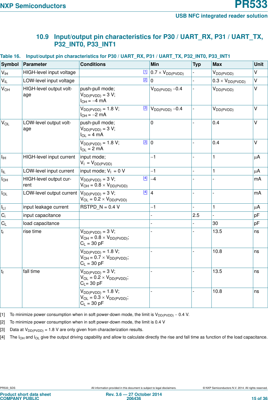 PR533_SDS All information provided in this document is subject to legal disclaimers. © NXP Semiconductors N.V. 2014. All rights reserved.Product short data sheetCOMPANY PUBLICRev. 3.6 — 27 October 2014206436  15 of 36NXP Semiconductors PR533USB NFC integrated reader solution10.9 Input/output pin characteristics for P30 / UART_RX, P31 / UART_TX, P32_INT0, P33_INT1 [1] To minimize power consumption when in soft power-down mode, the limit is VDD(PVDD)  0.4 V.[2] To minimize power consumption when in soft power-down mode, the limit is 0.4 V[3] Data at VDD(PVDD) = 1.8 V are only given from characterization results.[4] The IOH and IOL give the output driving capability and allow to calculate directly the rise and fall time as function of the load capacitance.Table 16. Input/output pin characteristics for P30 / UART_RX, P31 / UART_TX, P32_INT0, P33_INT1Symbol Parameter Conditions Min Typ Max UnitVIH HIGH-level input voltage [1] 0.7 VDD(PVDD) -VDD(PVDD) VVIL LOW-level input voltage [2] 0-0.3VDD(PVDD) VVOH HIGH-level output volt-agepush-pull mode; VDD(PVDD) =3V; IOH =4mAVDD(PVDD) 0.4 - VDD(PVDD) VVDD(PVDD) =1.8V; IOH =2mA[3] VDD(PVDD) 0.4 - VDD(PVDD) VVOL LOW-level output volt-agepush-pull mode; VDD(PVDD) =3V; IOL =4mA0-0.4VVDD(PVDD) =1.8V; IOL =2mA[3] 0-0.4VIIH HIGH-level input current input mode; VI=VDD(PVDD)1-1 AIIL LOW-level input current input mode; VI=0V 1-1 AIOH HIGH-level output cur-rentVDD(PVDD) =3V; VOH =0.8VDD(PVDD)[4] 4-- mAIOL LOW-level output current VDD(PVDD) =3V; VOL =0.2VDD(PVDD)[4] 4--mAILI input leakage current RSTPD_N = 0.4 V 1-1 ACiinput capacitance - 2.5 - pFCLload capacitance - - 30 pFtrrise time VDD(PVDD) =3V; VOH =0.8VDD(PVDD); CL=30pF--13.5nsVDD(PVDD) =1.8V; VOH =0.7VDD(PVDD); CL=30pF--10.8nstffall time VDD(PVDD) =3V; VOL =0.2VDD(PVDD); CL=30pF--13.5nsVDD(PVDD) =1.8V; VOL =0.3VDD(PVDD); CL=30pF--10.8ns