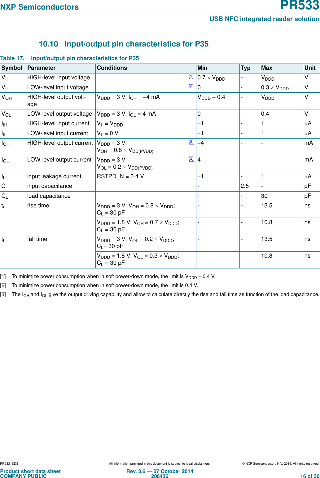 PR533_SDS All information provided in this document is subject to legal disclaimers. © NXP Semiconductors N.V. 2014. All rights reserved.Product short data sheetCOMPANY PUBLICRev. 3.6 — 27 October 2014206436  16 of 36NXP Semiconductors PR533USB NFC integrated reader solution10.10 Input/output pin characteristics for P35 [1] To minimize power consumption when in soft power-down mode, the limit is VDDD  0.4 V.[2] To minimize power consumption when in soft power-down mode, the limit is 0.4 V.[3] The IOH and IOL give the output driving capability and allow to calculate directly the rise and fall time as function of the load capacitance.Table 17. Input/output pin characteristics for P35Symbol Parameter Conditions Min Typ Max UnitVIH HIGH-level input voltage [1] 0.7 VDDD -VDDD VVIL LOW-level input voltage [2] 0-0.3VDDD VVOH HIGH-level output volt-ageVDDD =3V; IOH =4mA VDDD 0.4 - VDDD VVOL LOW-level output voltage VDDD =3V; IOL =4mA 0 - 0.4 VIIH HIGH-level input current VI=VDDD 1-1 AIIL LOW-level input current VI=0V 1-1 AIOH HIGH-level output current VDDD =3V; VOH =0.8VDD(PVDD)[3] 4-- mAIOL LOW-level output current VDDD =3V; VOL =0.2VDD(PVDD)[3] 4-- mAILI input leakage current RSTPD_N = 0.4 V 1-1 ACiinput capacitance - 2.5 - pFCLload capacitance - - 30 pFtrrise time VDDD =3V; VOH =0.8VDDD; CL=30pF--13.5nsVDDD =1.8V; VOH =0.7VDDD; CL=30pF--10.8nstffall time VDDD =3V; VOL =0.2VDDD; CL=30pF--13.5nsVDDD =1.8V; VOL =0.3VDDD; CL=30pF--10.8ns