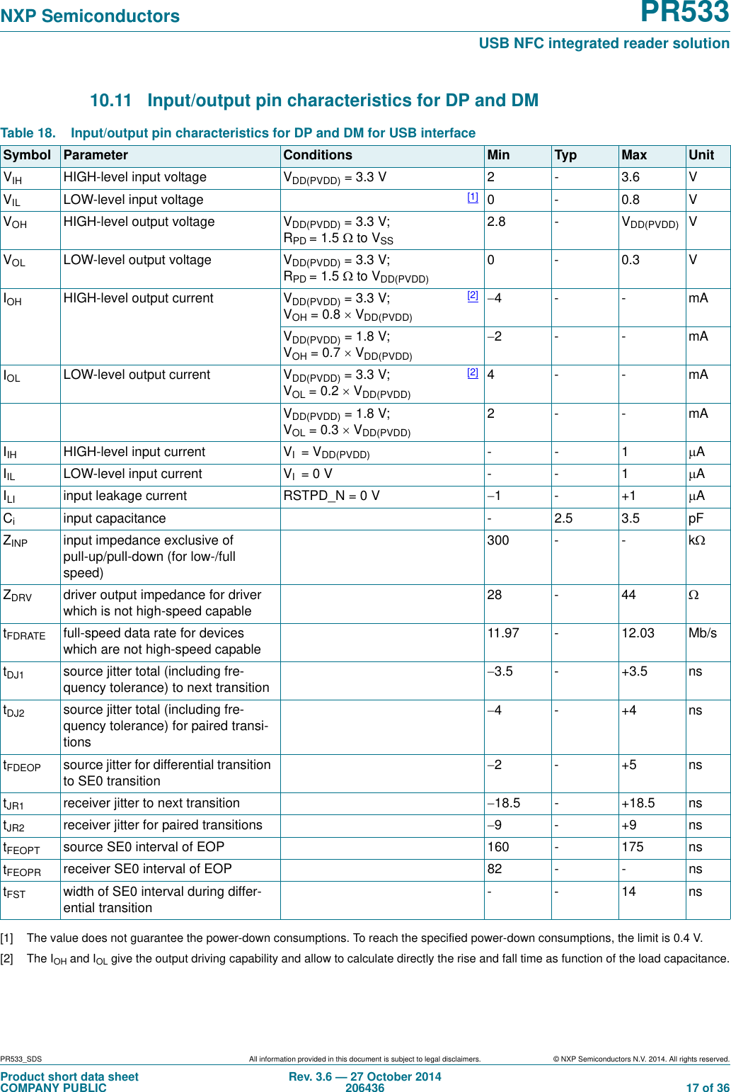 PR533_SDS All information provided in this document is subject to legal disclaimers. © NXP Semiconductors N.V. 2014. All rights reserved.Product short data sheetCOMPANY PUBLICRev. 3.6 — 27 October 2014206436  17 of 36NXP Semiconductors PR533USB NFC integrated reader solution10.11 Input/output pin characteristics for DP and DM [1] The value does not guarantee the power-down consumptions. To reach the specified power-down consumptions, the limit is 0.4 V.[2] The IOH and IOL give the output driving capability and allow to calculate directly the rise and fall time as function of the load capacitance.Table 18. Input/output pin characteristics for DP and DM for USB interfaceSymbol Parameter Conditions Min Typ Max UnitVIH HIGH-level input voltage VDD(PVDD) =3.3V 2 - 3.6 VVIL LOW-level input voltage [1] 0- 0.8VVOH HIGH-level output voltage VDD(PVDD) =3.3V; RPD =1.5  to VSS2.8 - VDD(PVDD) VVOL LOW-level output voltage VDD(PVDD) =3.3V; RPD =1.5  to VDD(PVDD)0- 0.3VIOH HIGH-level output current VDD(PVDD) =3.3V; VOH =0.8VDD(PVDD)[2] 4- - mAVDD(PVDD) =1.8V; VOH =0.7VDD(PVDD)2- - mAIOL LOW-level output current VDD(PVDD) =3.3V; VOL =0.2VDD(PVDD)[2] 4- - mAVDD(PVDD) =1.8V; VOL =0.3VDD(PVDD)2- - mAIIH HIGH-level input current VI=VDD(PVDD) --1AIIL LOW-level input current VI=0V --1AILI input leakage current RSTPD_N = 0 V 1- +1ACiinput capacitance - 2.5 3.5 pFZINP input impedance exclusive of pull-up/pull-down (for low-/full speed)300 - - kZDRV driver output impedance for driver which is not high-speed capable28 - 44 tFDRATE full-speed data rate for devices which are not high-speed capable11.97 - 12.03 Mb/stDJ1 source jitter total (including fre-quency tolerance) to next transition3.5 - +3.5 nstDJ2 source jitter total (including fre-quency tolerance) for paired transi-tions4- +4nstFDEOP source jitter for differential transition to SE0 transition2- +5nstJR1 receiver jitter to next transition 18.5 - +18.5 nstJR2 receiver jitter for paired transitions 9- +9nstFEOPT source SE0 interval of EOP 160 - 175 nstFEOPR receiver SE0 interval of EOP 82 - - nstFST width of SE0 interval during differ-ential transition--14ns