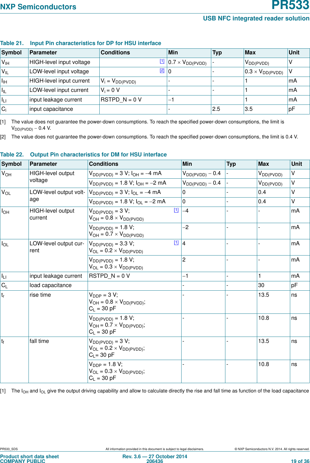 PR533_SDS All information provided in this document is subject to legal disclaimers. © NXP Semiconductors N.V. 2014. All rights reserved.Product short data sheetCOMPANY PUBLICRev. 3.6 — 27 October 2014206436  19 of 36NXP Semiconductors PR533USB NFC integrated reader solution [1] The value does not guarantee the power-down consumptions. To reach the specified power-down consumptions, the limit is VDD(PVDD) 0.4 V.[2] The value does not guarantee the power-down consumptions. To reach the specified power-down consumptions, the limit is 0.4 V. [1] The IOH and IOL give the output driving capability and allow to calculate directly the rise and fall time as function of the load capacitanceTable 21. Input Pin characteristics for DP for HSU interfaceSymbol Parameter Conditions Min Typ Max UnitVIH HIGH-level input voltage [1] 0.7 VDD(PVDD) -VDD(PVDD) VVIL LOW-level input voltage [2] 0-0.3VDD(PVDD) VIIH HIGH-level input current Vi = VDD(PVDD) --1mAIIL LOW-level input current Vi = 0 V - - 1 mAILI input leakage current RSTPD_N = 0 V 11mACiinput capacitance - 2.5 3.5 pFTable 22. Output Pin characteristics for DM for HSU interfaceSymbol Parameter Conditions Min Typ Max UnitVOH HIGH-level output voltageVDD(PVDD) =3V; IOH =4 mA VDD(PVDD) 0.4 - VDD(PVDD) VVDD(PVDD) =1.8V; IOH =2 mA VDD(PVDD) 0.4 - VDD(PVDD) VVOL LOW-level output volt-ageVDD(PVDD) =3V; IOL =4 mA 0 - 0.4 VVDD(PVDD) =1.8V; IOL =2 mA 0 - 0.4 VIOH HIGH-level output currentVDD(PVDD) =3V; VOH =0.8VDD(PVDD)[1] 4--mAVDD(PVDD) =1.8V; VOH =0.7VDD(PVDD)2--mAIOL LOW-level output cur-rentVDD(PVDD) =3.3V; VOL =0.2VDD(PVDD)[1] 4--mAVDD(PVDD) =1.8V; VOL =0.3VDD(PVDD)2--mAILI input leakage current RSTPD_N = 0 V 1-1mACLload capacitance - - 30 pFtrrise time VDDP =3V; VOH =0.8VDD(PVDD); CL=30pF- - 13.5 nsVDD(PVDD) =1.8V; VOH =0.7VDD(PVDD); CL=30pF- - 10.8 nstffall time VDD(PVDD) =3V; VOL =0.2VDD(PVDD); CL=30pF- - 13.5 nsVDDP =1.8V; VOL =0.3VDD(PVDD); CL=30pF- - 10.8 ns