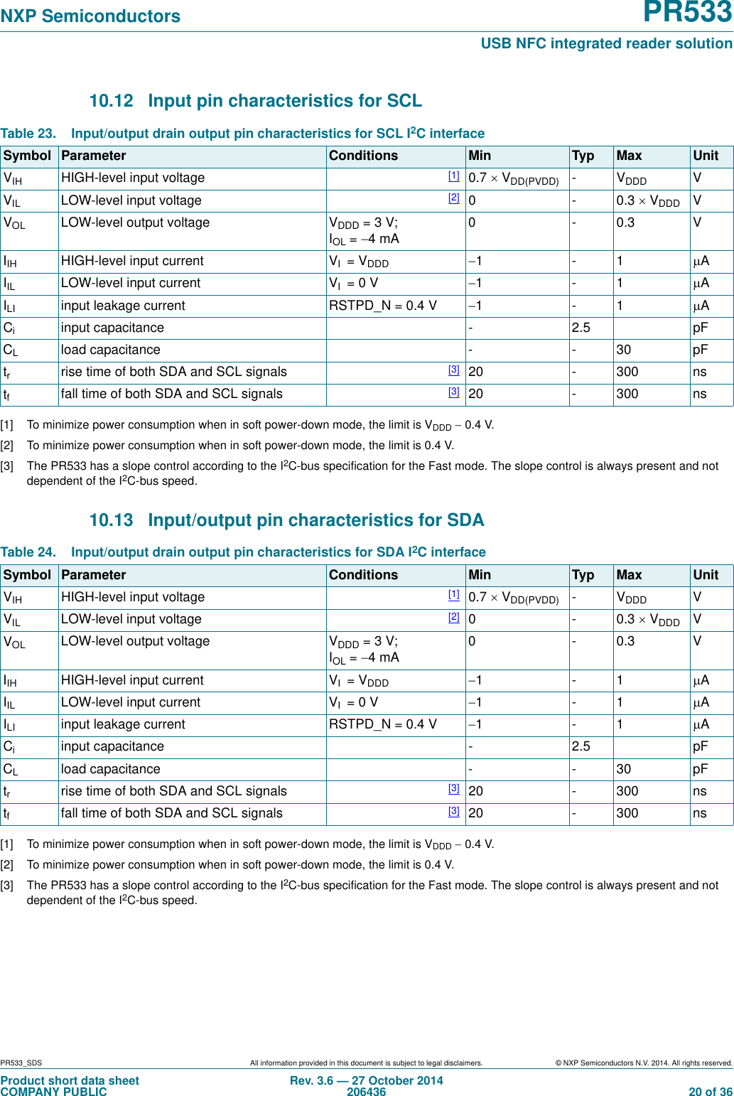 PR533_SDS All information provided in this document is subject to legal disclaimers. © NXP Semiconductors N.V. 2014. All rights reserved.Product short data sheetCOMPANY PUBLICRev. 3.6 — 27 October 2014206436  20 of 36NXP Semiconductors PR533USB NFC integrated reader solution10.12 Input pin characteristics for SCL [1] To minimize power consumption when in soft power-down mode, the limit is VDDD  0.4 V.[2] To minimize power consumption when in soft power-down mode, the limit is 0.4 V.[3] The PR533 has a slope control according to the I2C-bus specification for the Fast mode. The slope control is always present and not dependent of the I2C-bus speed.10.13 Input/output pin characteristics for SDA [1] To minimize power consumption when in soft power-down mode, the limit is VDDD  0.4 V.[2] To minimize power consumption when in soft power-down mode, the limit is 0.4 V.[3] The PR533 has a slope control according to the I2C-bus specification for the Fast mode. The slope control is always present and not dependent of the I2C-bus speed.Table 23. Input/output drain output pin characteristics for SCL I2C interfaceSymbol Parameter Conditions Min Typ Max UnitVIH HIGH-level input voltage [1] 0.7 VDD(PVDD) -VDDD VVIL LOW-level input voltage [2] 0-0.3VDDD VVOL LOW-level output voltage VDDD =3V; IOL =4mA0-0.3VIIH HIGH-level input current VI=VDDD 1-1AIIL LOW-level input current VI=0V 1-1AILI input leakage current RSTPD_N = 0.4 V 1-1ACiinput capacitance - 2.5 pFCLload capacitance - - 30 pFtrrise time of both SDA and SCL signals [3] 20 - 300 nstffall time of both SDA and SCL signals [3] 20 - 300 nsTable 24. Input/output drain output pin characteristics for SDA I2C interfaceSymbol Parameter Conditions Min Typ Max UnitVIH HIGH-level input voltage [1] 0.7 VDD(PVDD) -VDDD VVIL LOW-level input voltage [2] 0-0.3VDDD VVOL LOW-level output voltage VDDD =3V; IOL =4mA0-0.3VIIH HIGH-level input current VI=VDDD 1-1AIIL LOW-level input current VI=0V 1-1AILI input leakage current RSTPD_N = 0.4 V 1-1ACiinput capacitance - 2.5 pFCLload capacitance - - 30 pFtrrise time of both SDA and SCL signals [3] 20 - 300 nstffall time of both SDA and SCL signals [3] 20 - 300 ns