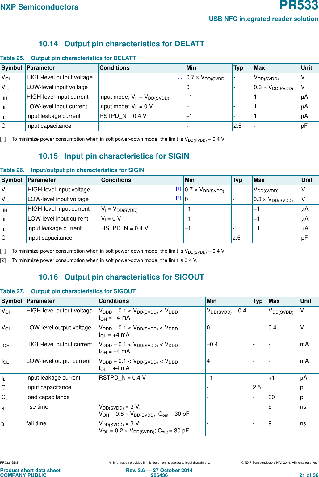 PR533_SDS All information provided in this document is subject to legal disclaimers. © NXP Semiconductors N.V. 2014. All rights reserved.Product short data sheetCOMPANY PUBLICRev. 3.6 — 27 October 2014206436  21 of 36NXP Semiconductors PR533USB NFC integrated reader solution10.14 Output pin characteristics for DELATT [1] To minimize power consumption when in soft power-down mode, the limit is VDD(PVDD)  0.4 V.10.15 Input pin characteristics for SIGIN [1] To minimize power consumption when in soft power-down mode, the limit is VDD(SVDD)  0.4 V.[2] To minimize power consumption when in soft power-down mode, the limit is 0.4 V.10.16 Output pin characteristics for SIGOUT Table 25. Output pin characteristics for DELATTSymbol Parameter Conditions Min Typ Max UnitVOH HIGH-level output voltage [1] 0.7 VDD(SVDD) -VDD(SVDD) VVIL LOW-level input voltage 0 - 0.3 VDD(PVDD) VIIH HIGH-level input current input mode; VI=VDD(SVDD) 1-1 AIIL LOW-level input current input mode; VI=0V 1-1 AILI input leakage current RSTPD_N = 0.4 V 1-1 ACiinput capacitance - 2.5 - pFTable 26. Input/output pin characteristics for SIGINSymbol Parameter Conditions Min Typ Max UnitVIH HIGH-level input voltage [1] 0.7 VDD(SVDD) -VDD(SVDD) VVIL LOW-level input voltage [2] 0-0.3VDD(SVDD) VIIH HIGH-level input current VI=VDD(SVDD) 1-+1AIIL LOW-level input current VI=0V 1-+1AILI input leakage current RSTPD_N = 0.4 V 1-+1ACiinput capacitance - 2.5 - pFTable 27. Output pin characteristics for SIGOUTSymbol Parameter Conditions Min Typ Max UnitVOH HIGH-level output voltage VDDD 0.1 &lt; VDD(SVDD) &lt;VDDD IOH =4mAVDD(SVDD) 0.4 - VDD(SVDD) VVOL LOW-level output voltage VDDD 0.1 &lt; VDD(SVDD) &lt;VDDD IOL =+4mA0-0.4VIOH HIGH-level output current VDDD 0.1 &lt; VDD(SVDD) &lt;VDDD IOH =4mA0.4 - - mAIOL LOW-level output current VDDD 0.1 &lt; VDD(SVDD) &lt;VDDD IOL =+4mA4--mAILI input leakage current RSTPD_N = 0.4 V 1-+1ACiinput capacitance - 2.5 pFCLload capacitance - - 30 pFtrrise time VDD(SVDD) =3V; VOH =0.8VDD(SVDD); Cout =30pF--9nstffall time VDD(SVDD) =3V; VOL =0.2VDD(SVDD); Cout =30pF--9ns