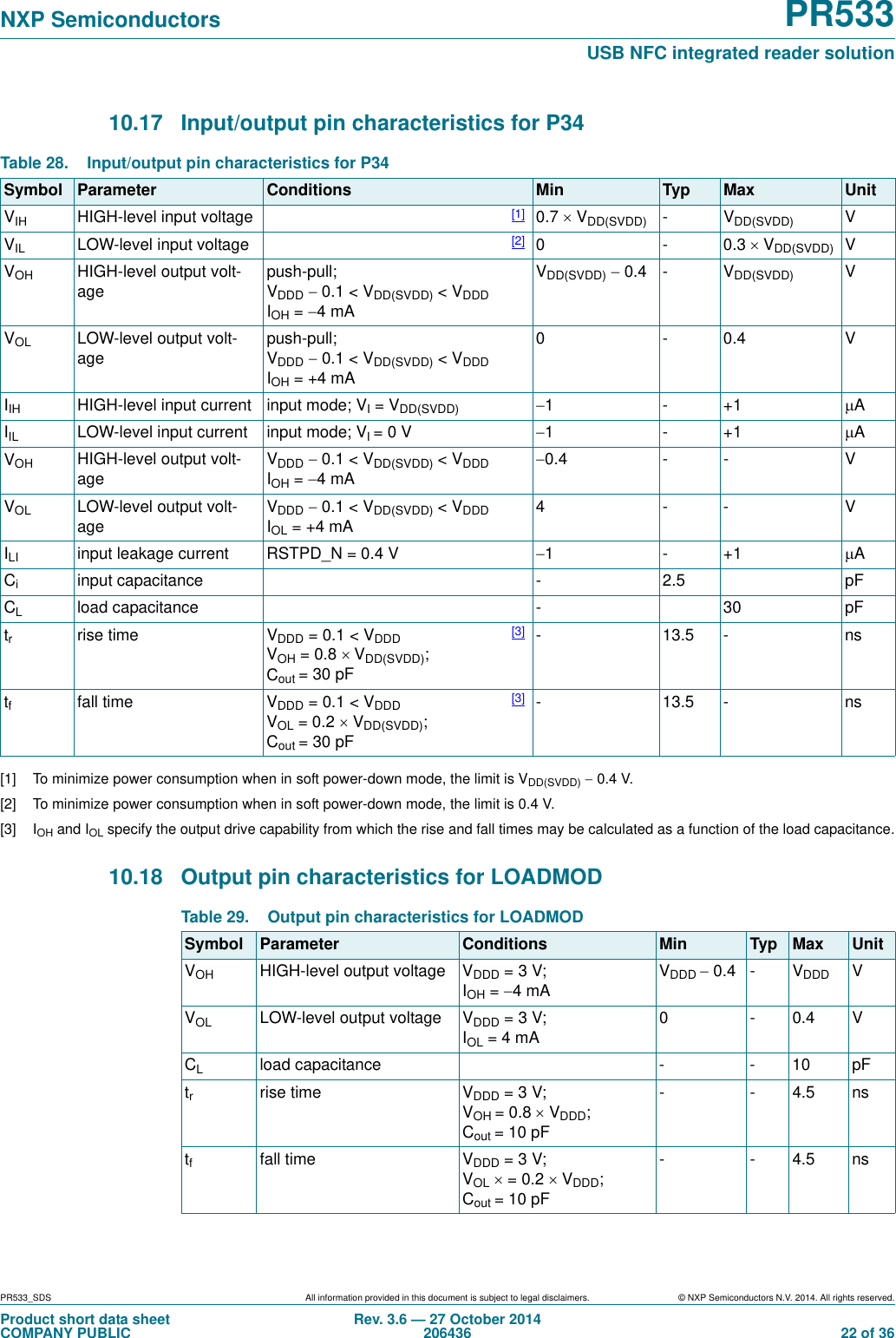 PR533_SDS All information provided in this document is subject to legal disclaimers. © NXP Semiconductors N.V. 2014. All rights reserved.Product short data sheetCOMPANY PUBLICRev. 3.6 — 27 October 2014206436  22 of 36NXP Semiconductors PR533USB NFC integrated reader solution10.17 Input/output pin characteristics for P34 [1] To minimize power consumption when in soft power-down mode, the limit is VDD(SVDD)  0.4 V.[2] To minimize power consumption when in soft power-down mode, the limit is 0.4 V.[3] IOH and IOL specify the output drive capability from which the rise and fall times may be calculated as a function of the load capacitance.10.18 Output pin characteristics for LOADMOD Table 28. Input/output pin characteristics for P34Symbol Parameter Conditions Min Typ Max UnitVIH HIGH-level input voltage [1] 0.7 VDD(SVDD) -VDD(SVDD) VVIL LOW-level input voltage [2] 0-0.3VDD(SVDD) VVOH HIGH-level output volt-agepush-pull; VDDD 0.1 &lt; VDD(SVDD) &lt;VDDD IOH =4mAVDD(SVDD) 0.4 - VDD(SVDD) VVOL LOW-level output volt-agepush-pull; VDDD 0.1 &lt; VDD(SVDD) &lt;VDDD IOH =+4mA0-0.4VIIH HIGH-level input current input mode; VI=VDD(SVDD) 1-+1AIIL LOW-level input current input mode; VI=0V 1-+1AVOH HIGH-level output volt-ageVDDD 0.1 &lt; VDD(SVDD) &lt;VDDD IOH =4mA0.4 - - VVOL LOW-level output volt-ageVDDD 0.1 &lt; VDD(SVDD) &lt;VDDD IOL =+4mA4--VILI input leakage current RSTPD_N = 0.4 V 1-+1ACiinput capacitance - 2.5 pFCLload capacitance - 30 pFtrrise time VDDD = 0.1 &lt; VDDD  VOH =0.8VDD(SVDD); Cout =30pF[3] - 13.5 - nstffall time VDDD = 0.1 &lt; VDDD  VOL =0.2VDD(SVDD); Cout =30pF[3] - 13.5 - nsTable 29. Output pin characteristics for LOADMODSymbol Parameter Conditions Min Typ Max UnitVOH HIGH-level output voltage VDDD =3 V; IOH =4mAVDDD  0.4 - VDDD VVOL LOW-level output voltage VDDD =3 V; IOL =4mA0-0.4VCLload capacitance - - 10 pFtrrise time VDDD =3 V; VOH =0.8VDDD; Cout =10pF--4.5nstffall time VDDD =3 V; VOL =0.2VDDD; Cout =10pF--4.5ns