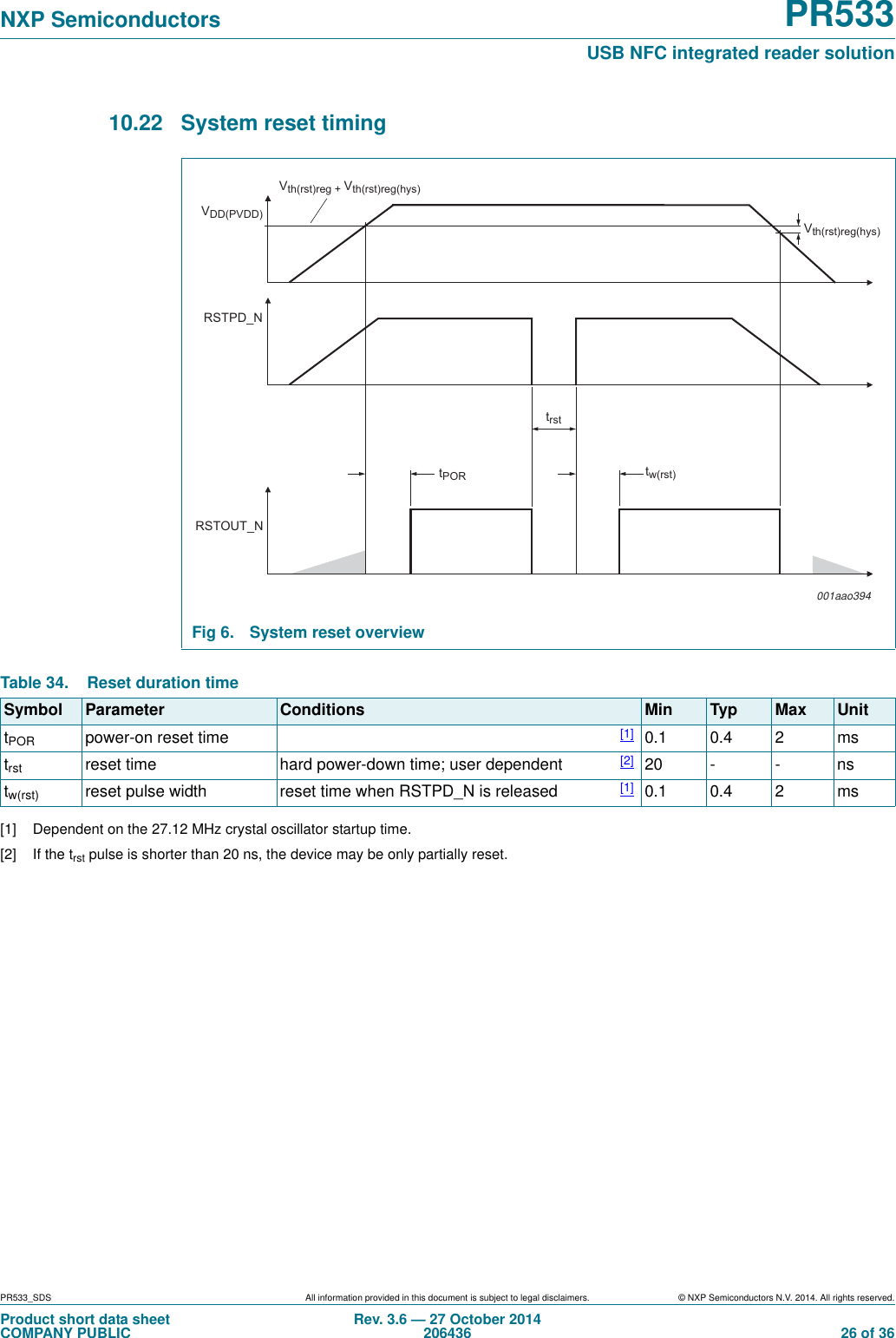 PR533_SDS All information provided in this document is subject to legal disclaimers. © NXP Semiconductors N.V. 2014. All rights reserved.Product short data sheetCOMPANY PUBLICRev. 3.6 — 27 October 2014206436  26 of 36NXP Semiconductors PR533USB NFC integrated reader solution10.22 System reset timing  [1] Dependent on the 27.12 MHz crystal oscillator startup time.[2] If the trst pulse is shorter than 20 ns, the device may be only partially reset.Fig 6. System reset overviewtw(rst)trstVth(rst)reg + Vth(rst)reg(hys)Vth(rst)reg(hys)VDD(PVDD)RSTPD_NRSTOUT_NtPOR001aao394Table 34. Reset duration timeSymbol Parameter Conditions Min Typ Max UnittPOR power-on reset time [1] 0.1 0.4 2 mstrst reset time hard power-down time; user dependent [2] 20 - - nstw(rst) reset pulse width reset time when RSTPD_N is released [1] 0.1 0.4 2 ms